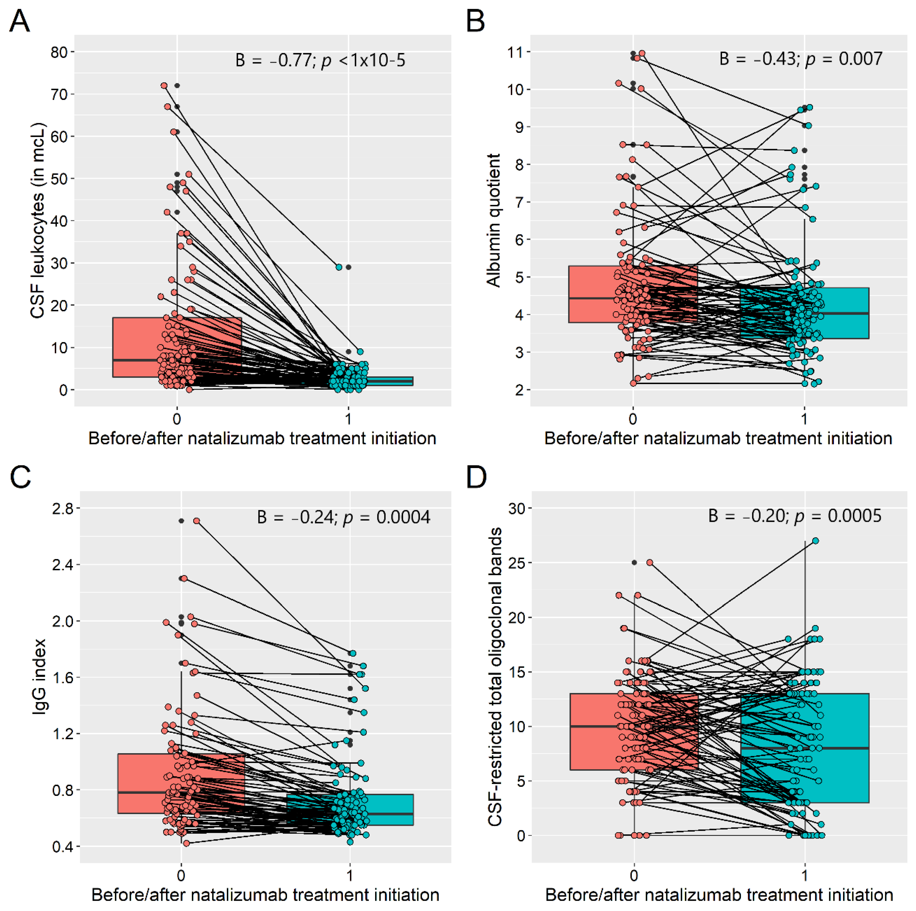 Diagnostics 11 02230 g003