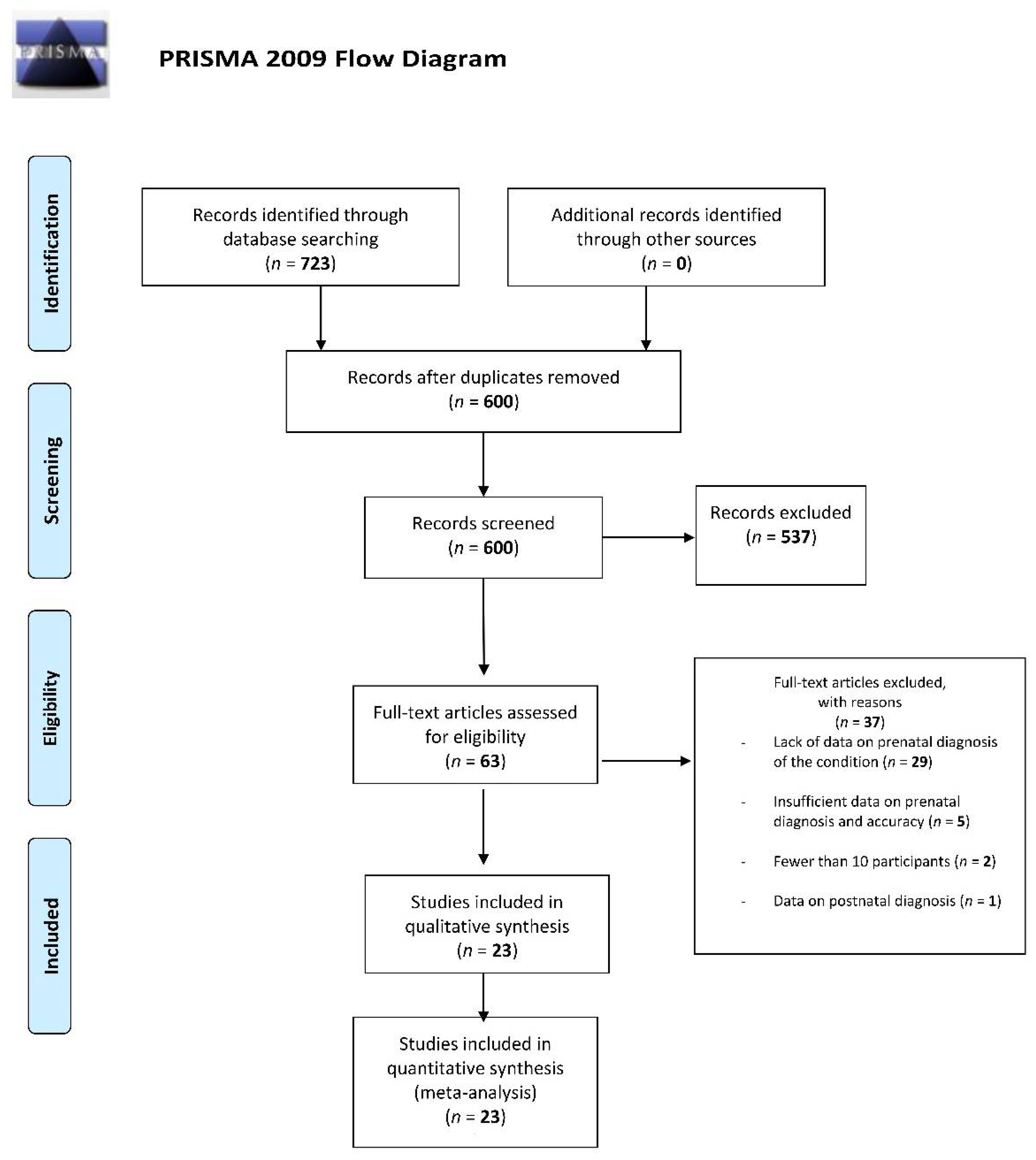 Diagnostics 11 02235 g001
