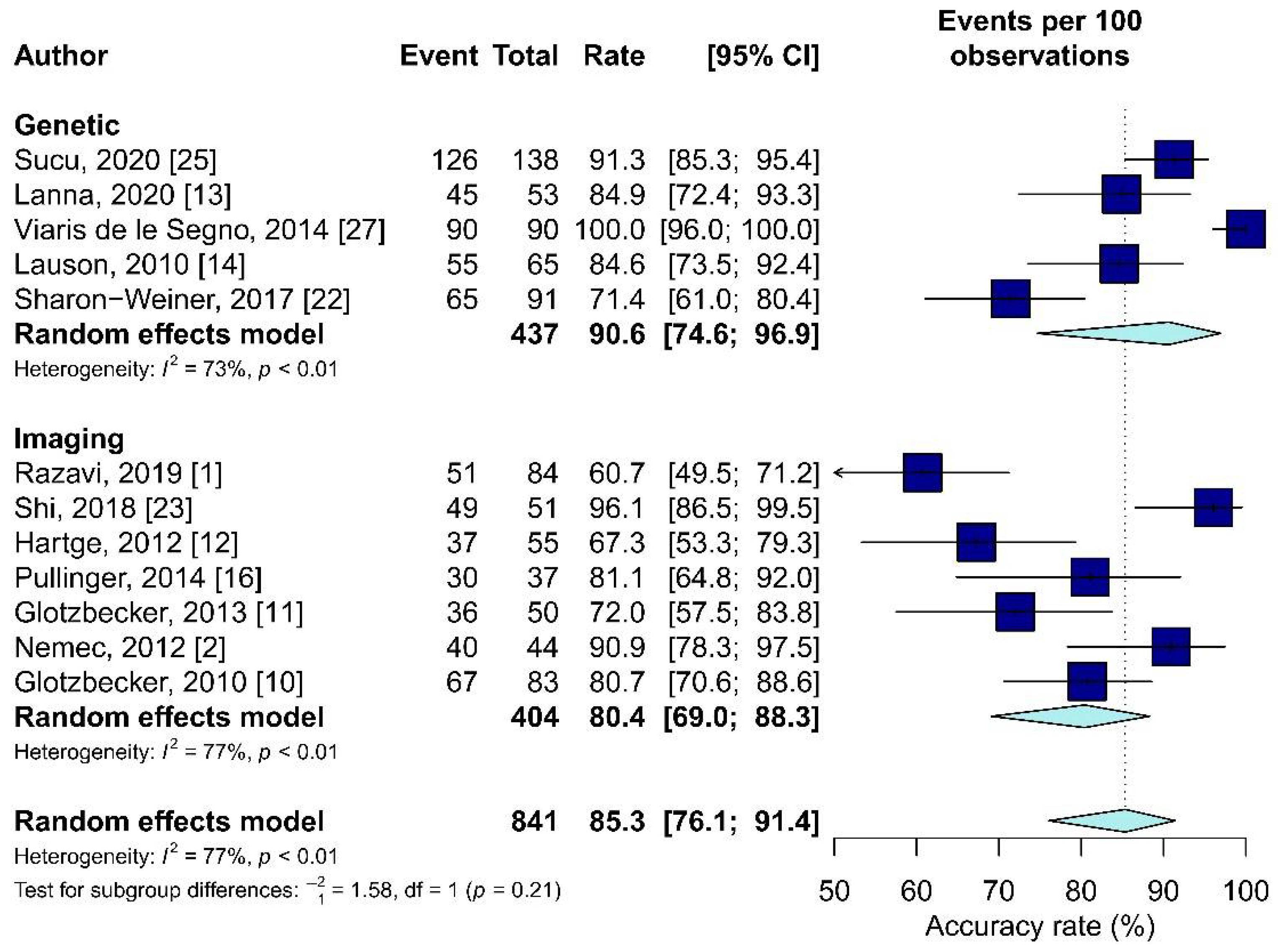 Diagnostics 11 02235 g003