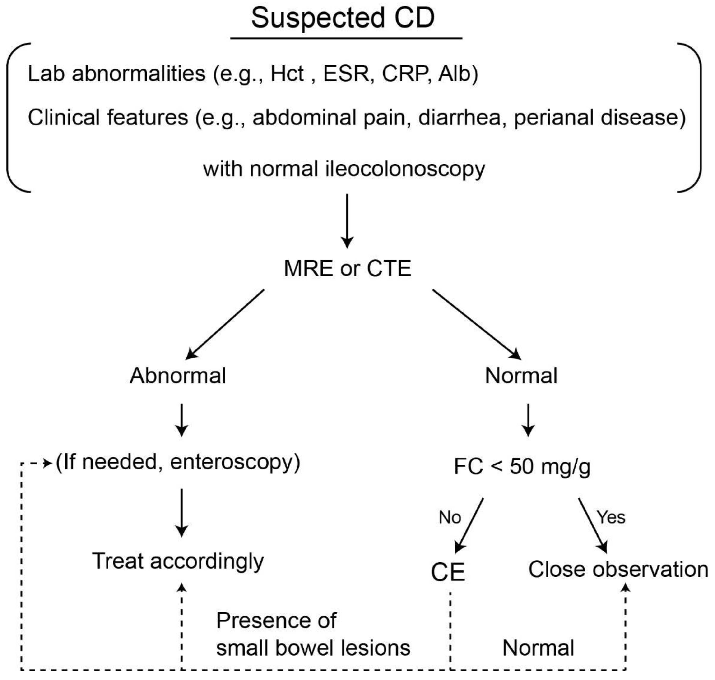 Diagnostics 11 02240 g002 Diagnostics 11 02240 g002