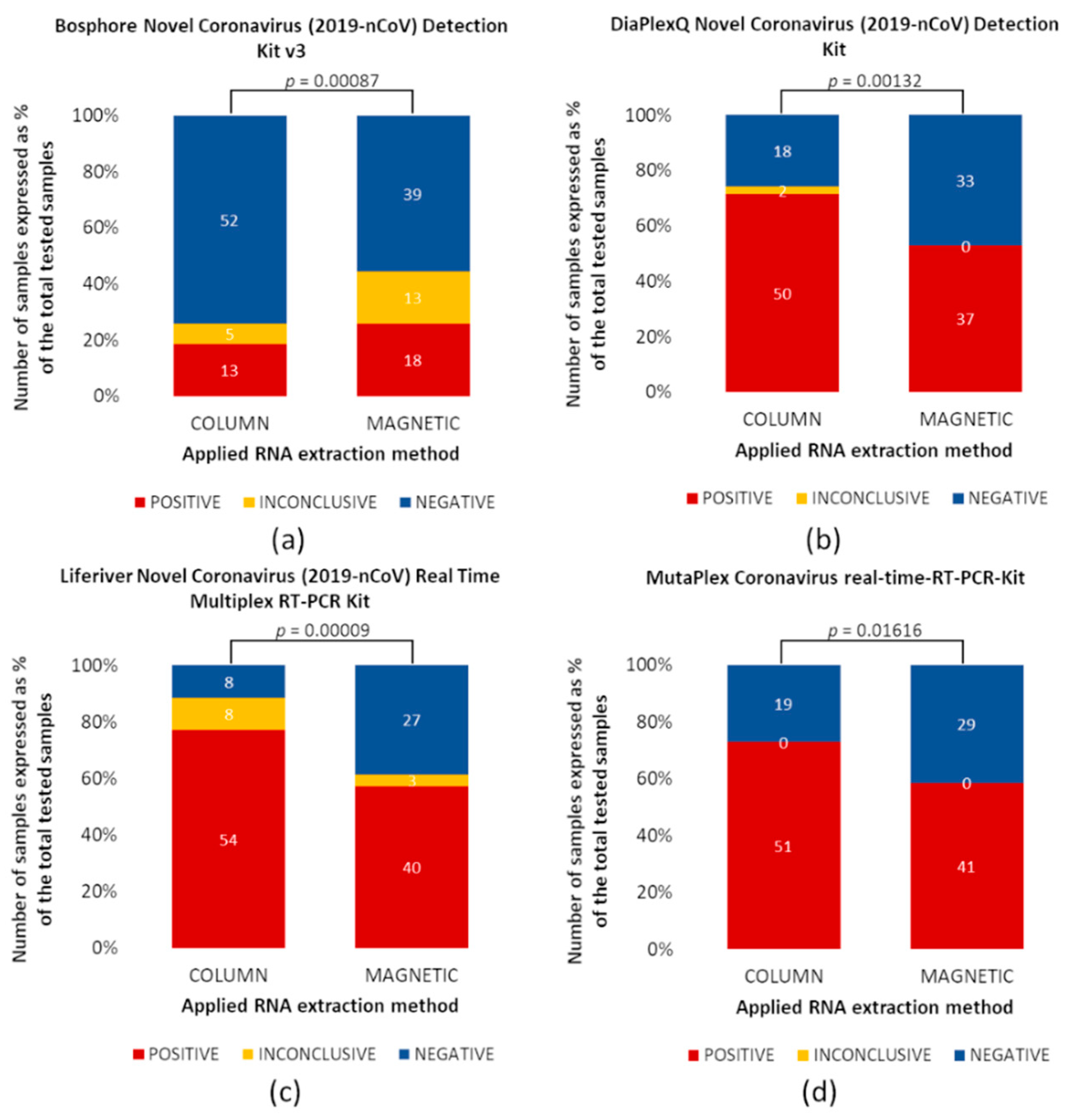Diagnostics 11 02247 g003 550
