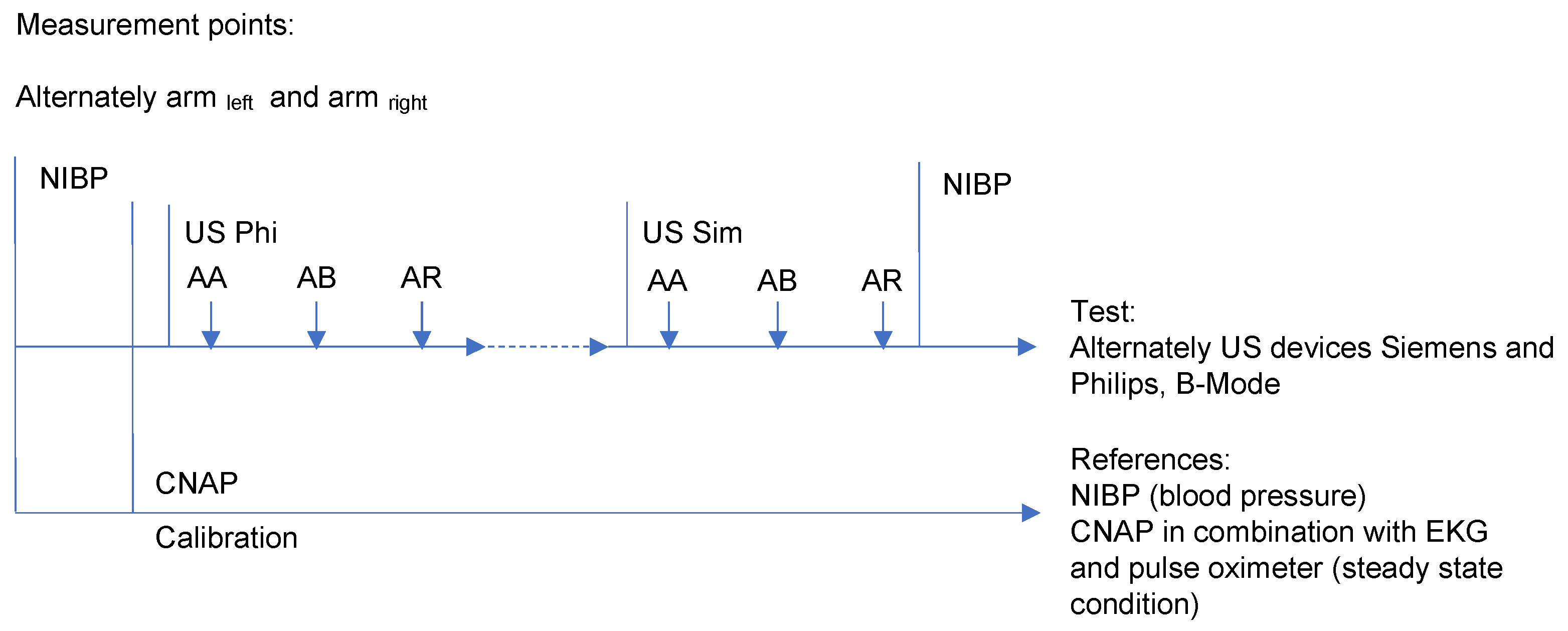 Measurement of Blood Pressure by Ultrasound—The ...