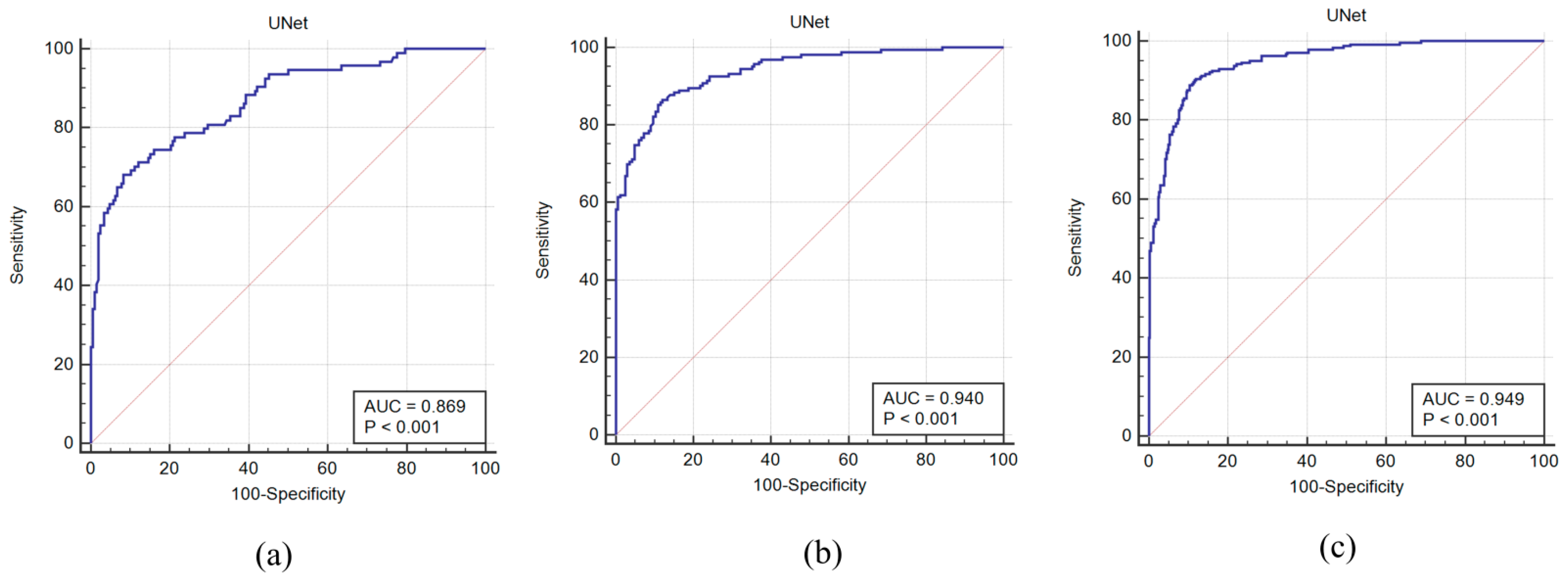 Diagnostics 11 02257 g007