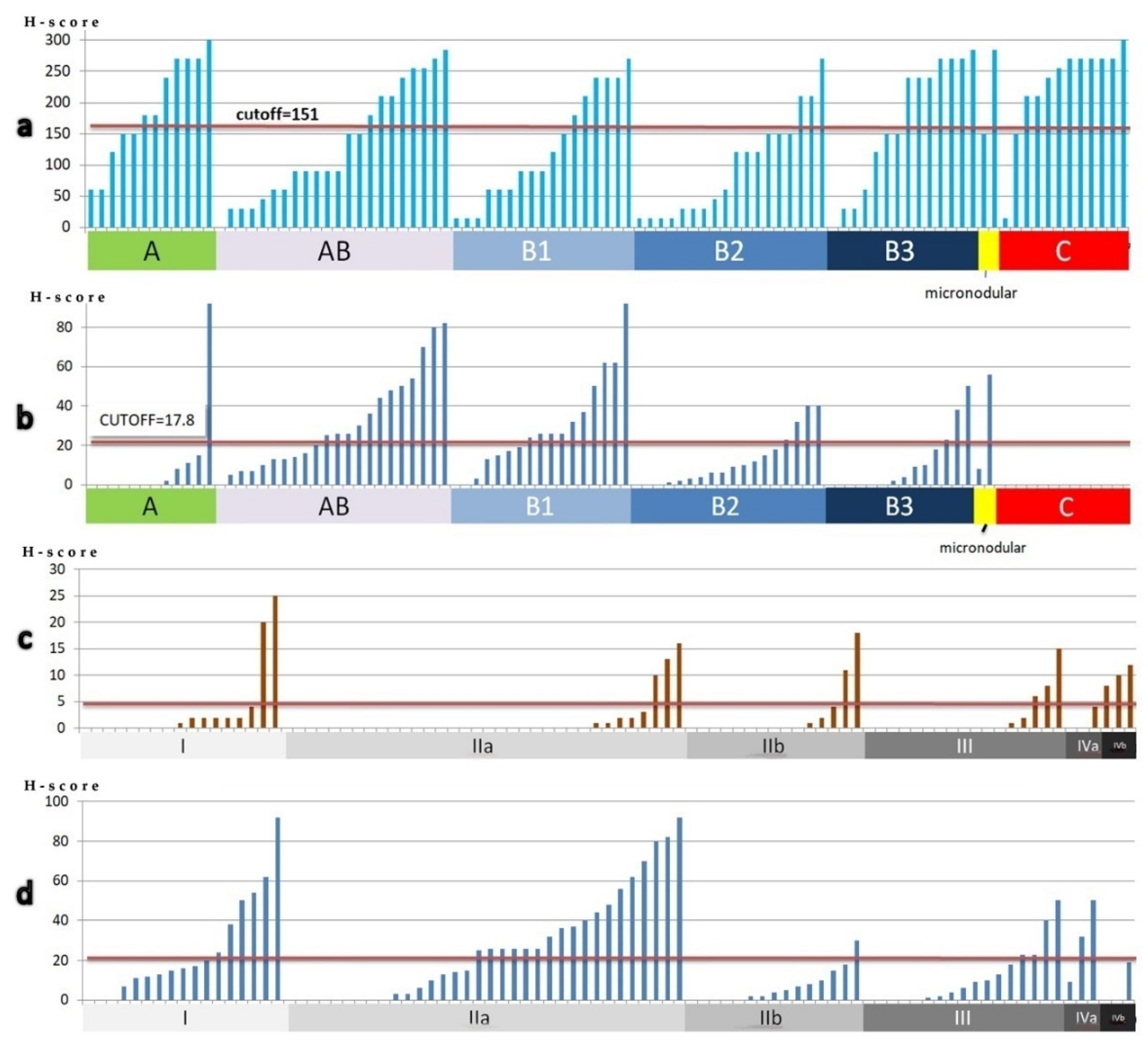 Diagnostics 11 02265 g005 Diagnostics 11 02265 g005