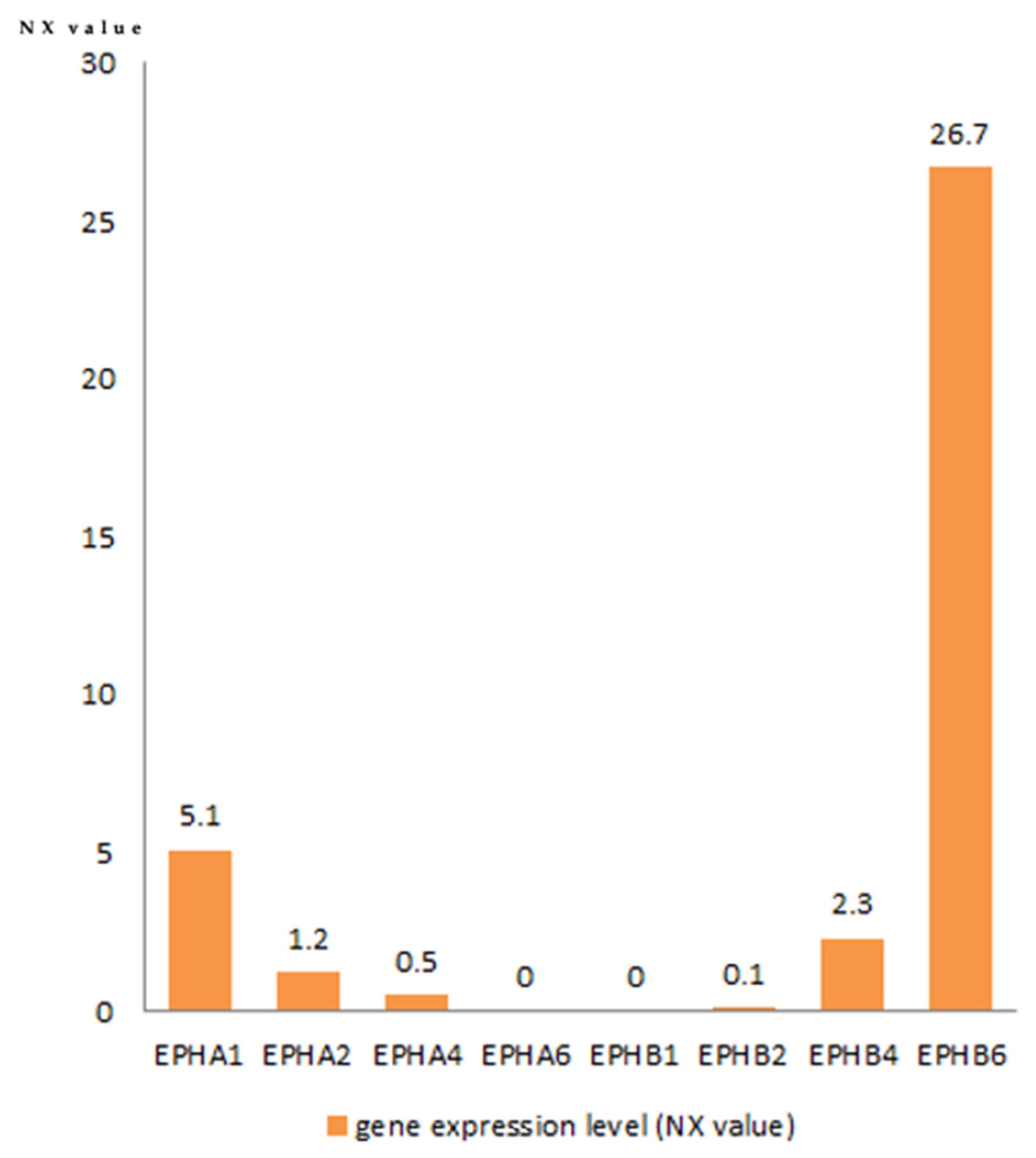 Diagnostics 11 02265 g006 Diagnostics 11 02265 g006