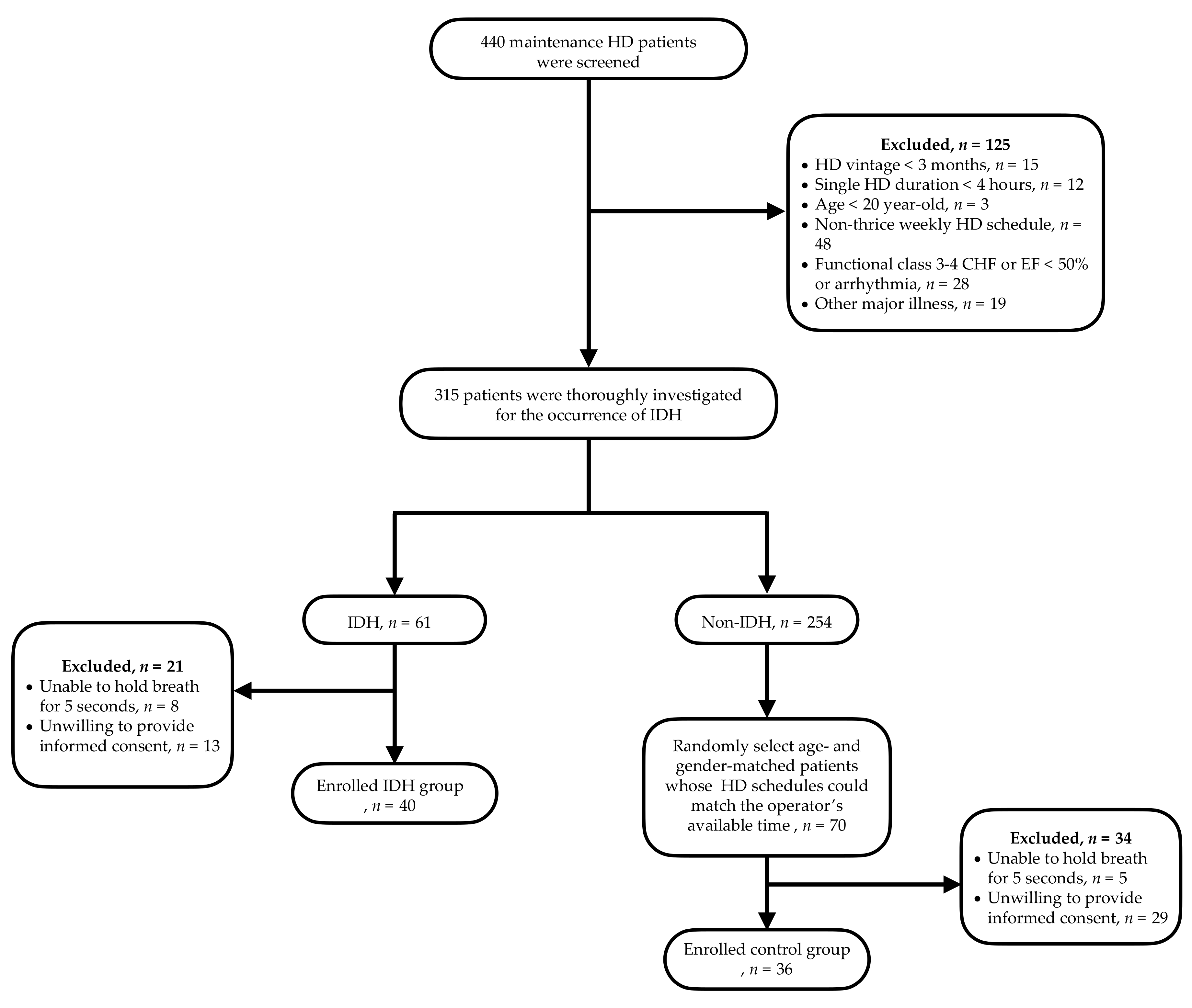 Diagnostics 11 02266 g001
