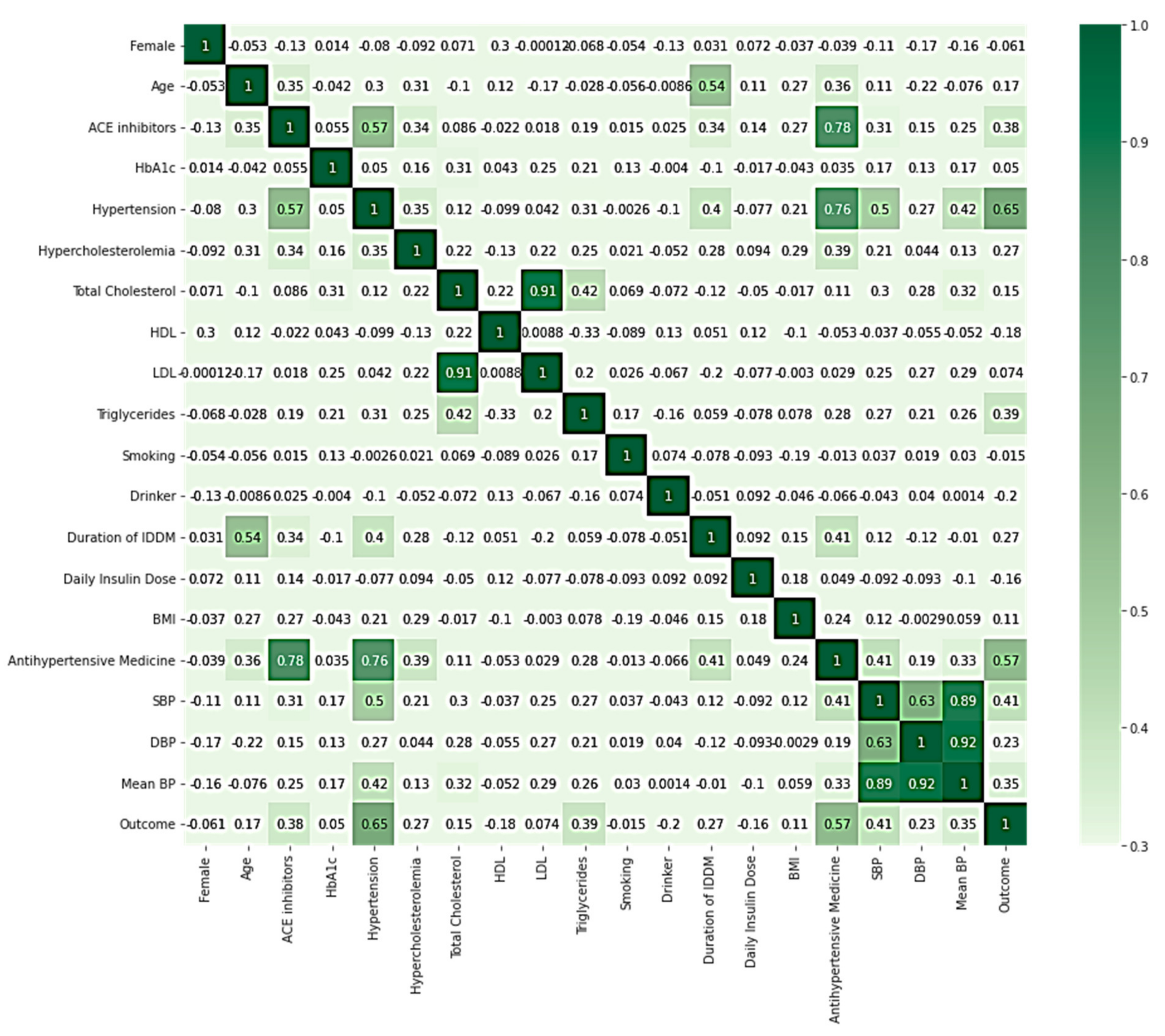 Diagnostics 11 02267 g002