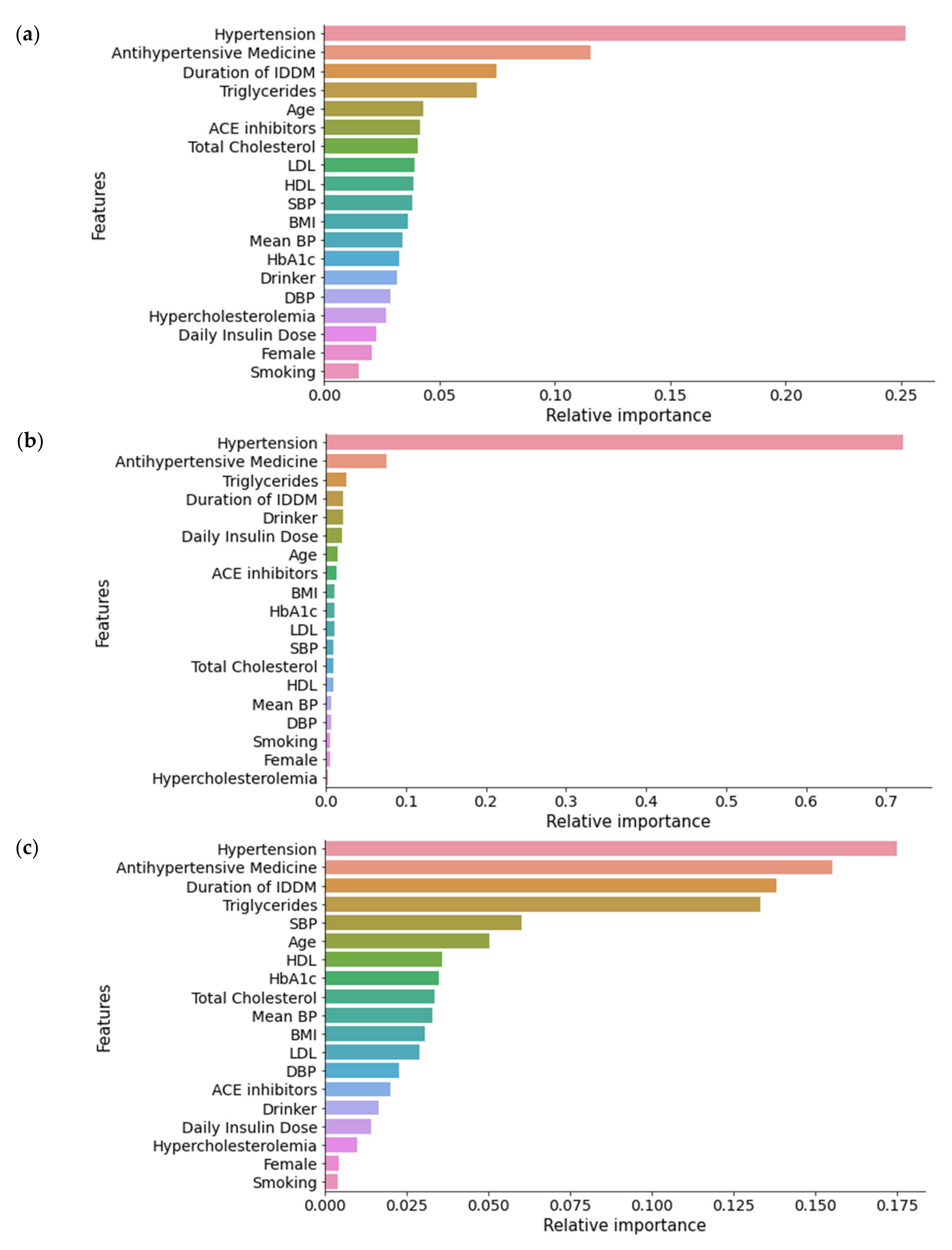 Diagnostics 11 02267 g003