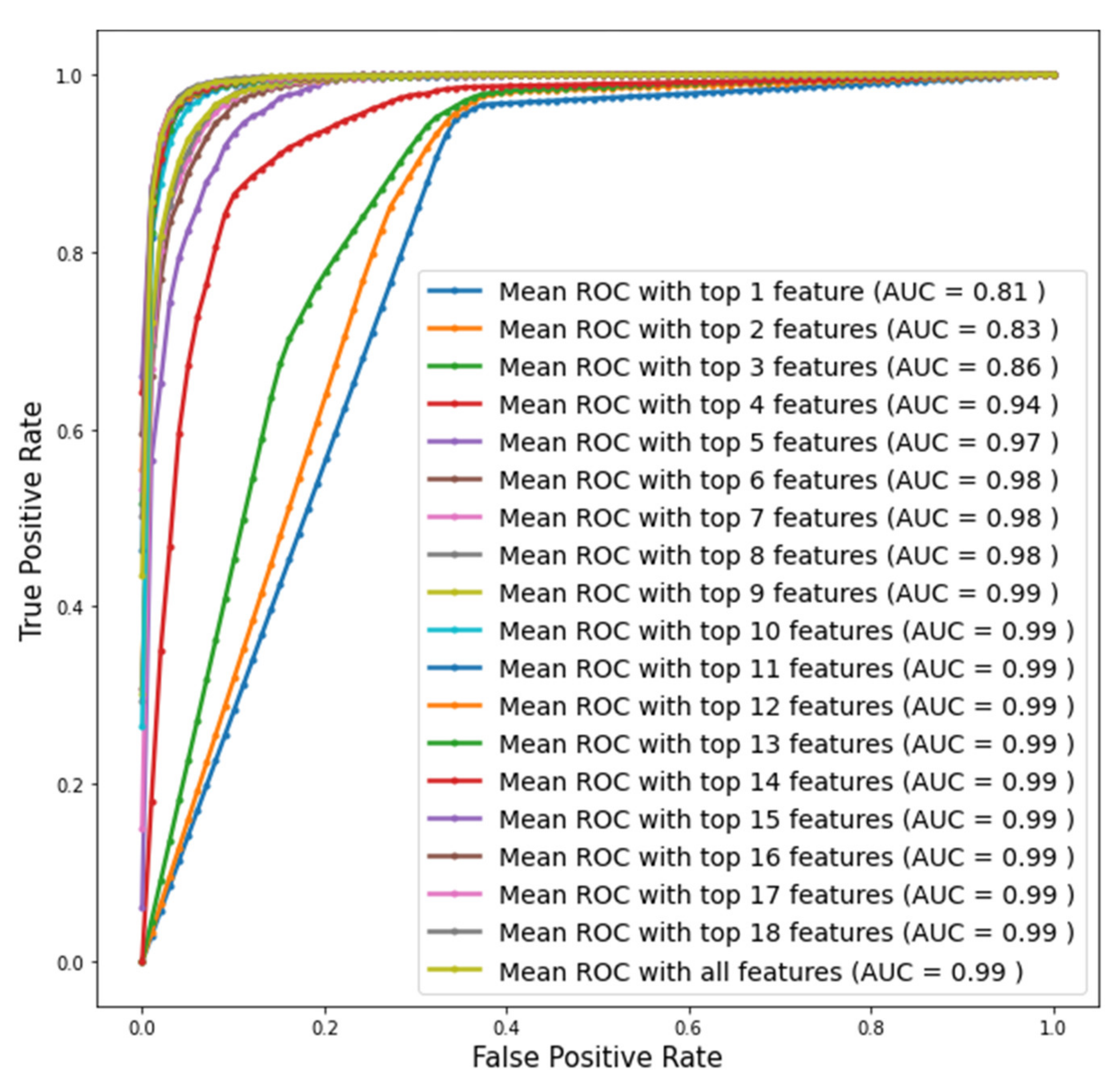 Diagnostics 11 02267 g004