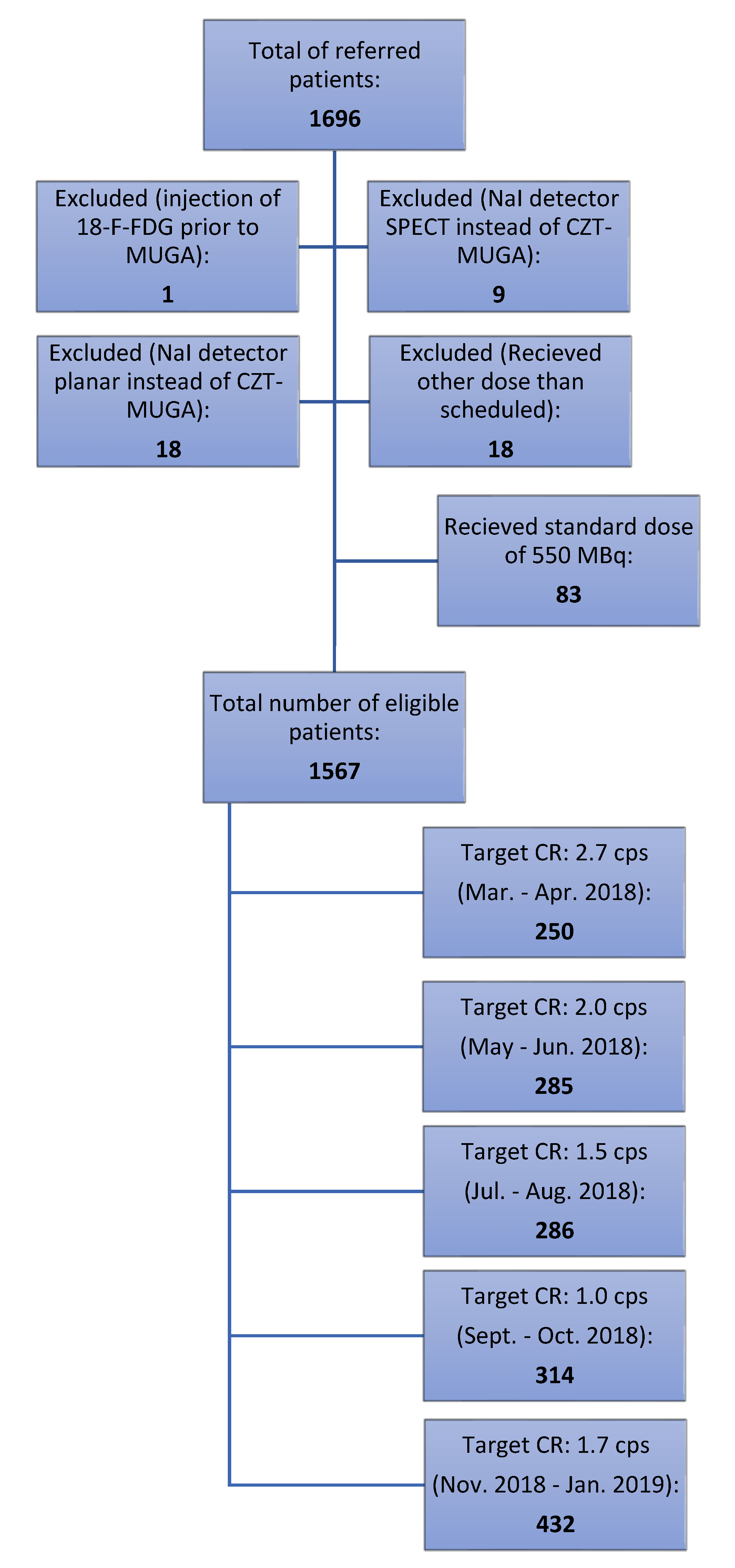 Diagnostics 11 02268 g001