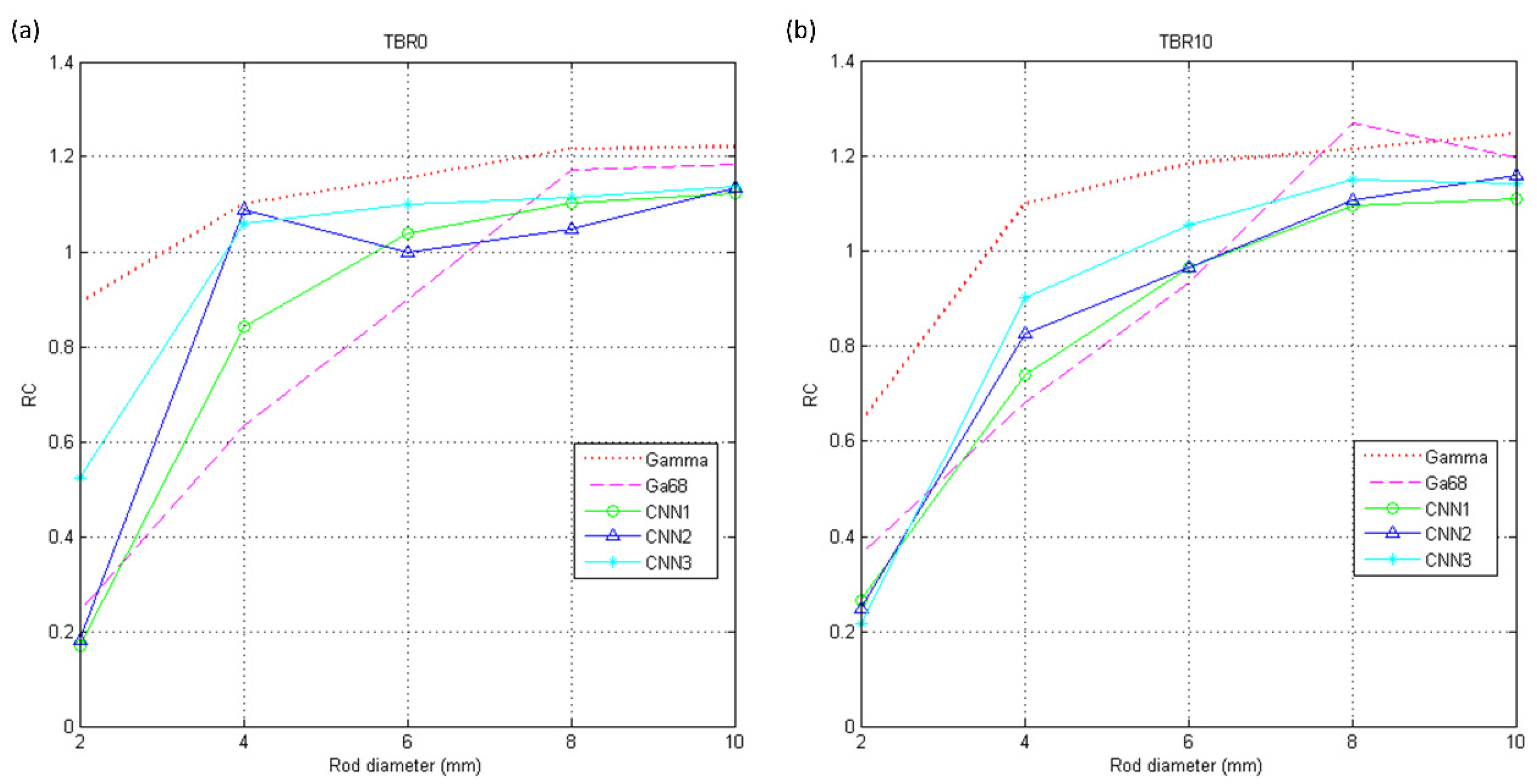 Diagnostics 11 02275 g006