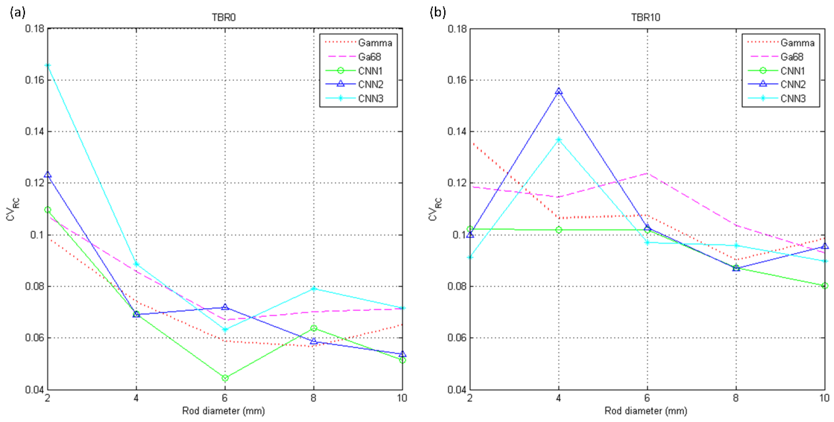 Diagnostics 11 02275 g007