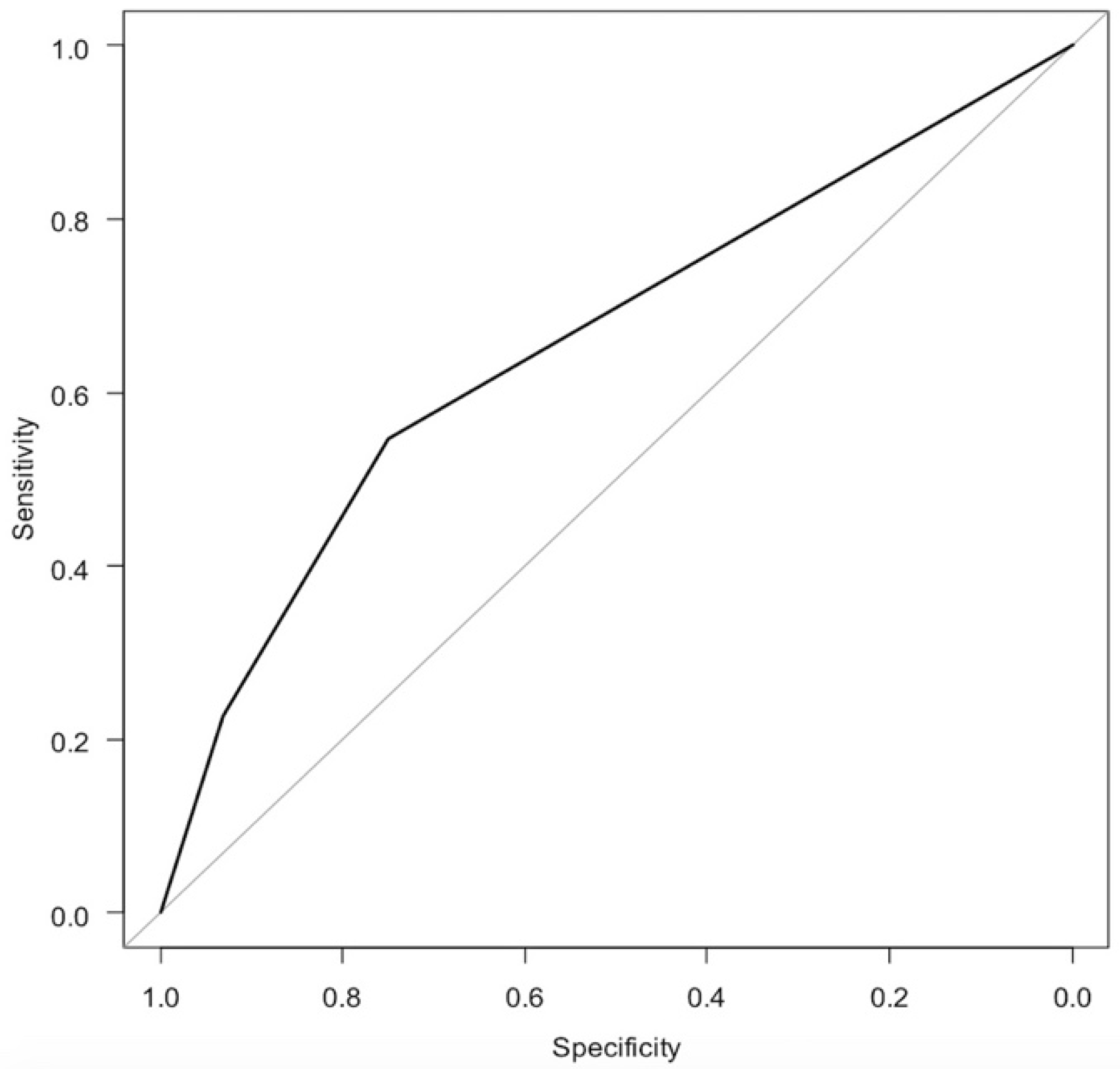 Diagnostics 11 02276 g003