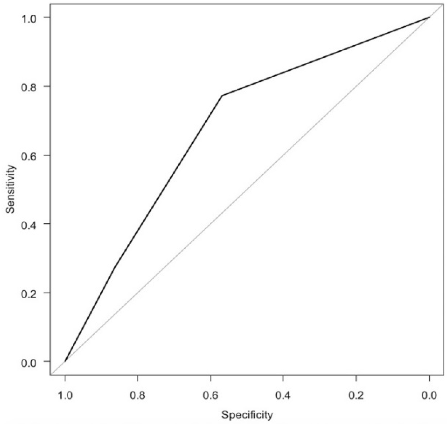 Diagnostics 11 02276 g005