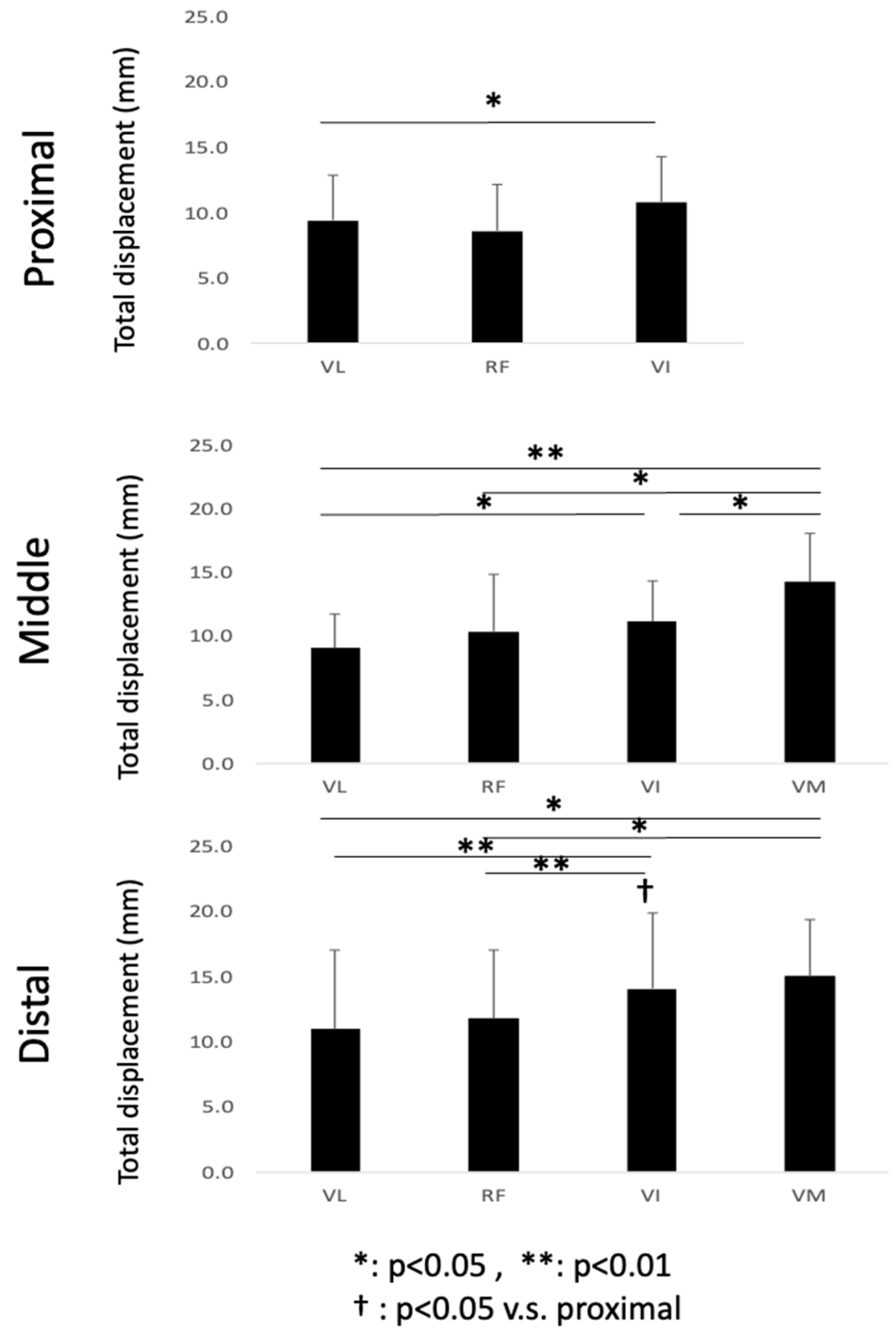 Diagnostics 11 02280 g005 550