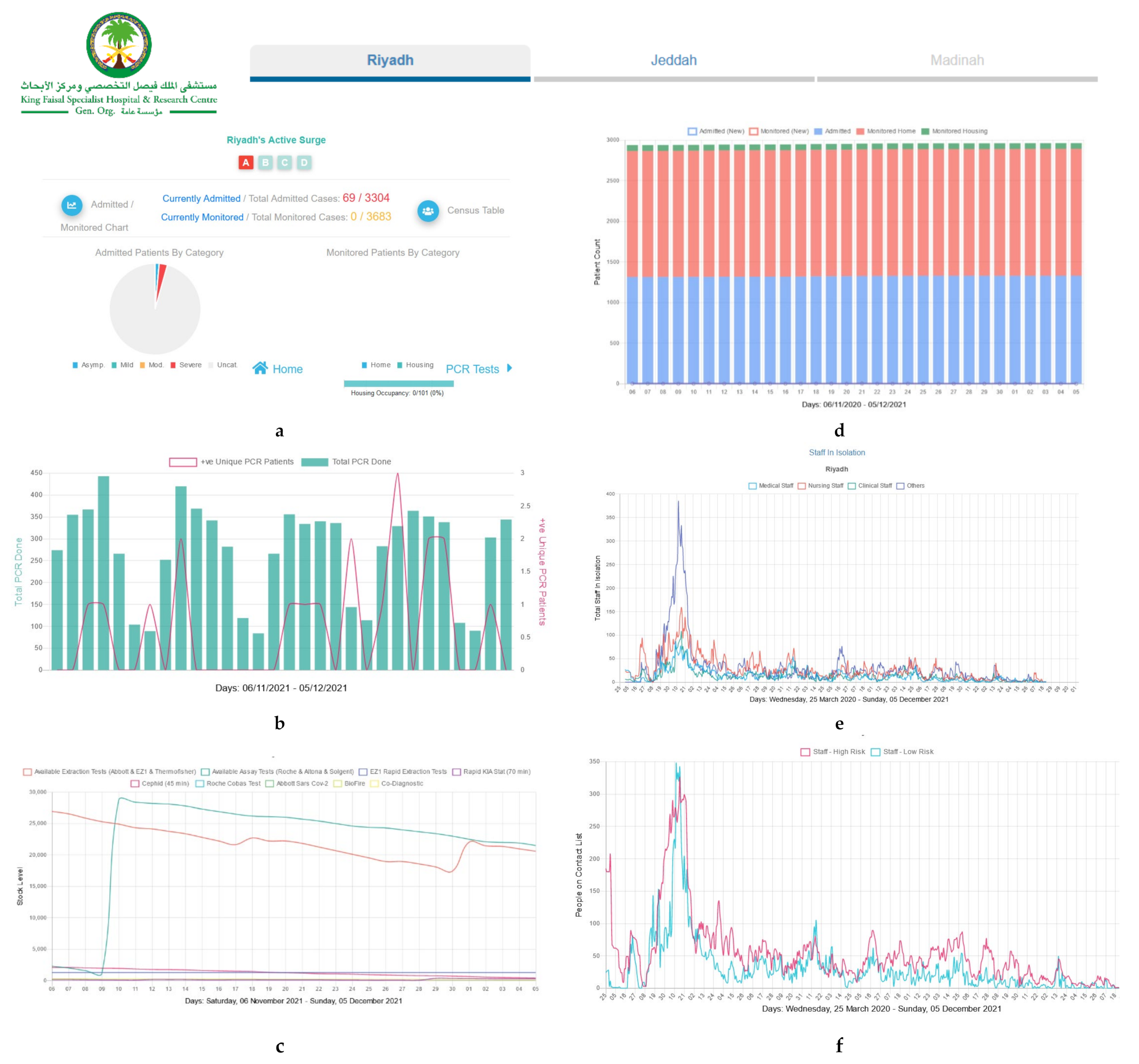 Diagnostics 11 02283 g002