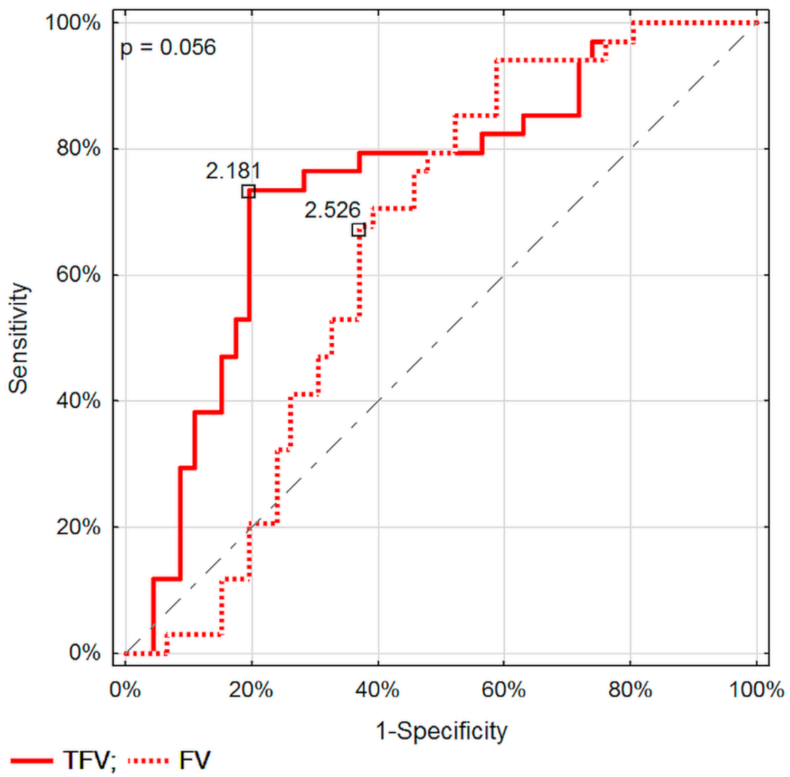 Diagnostics 11 02289 g003 Diagnostics 11 02289 g003