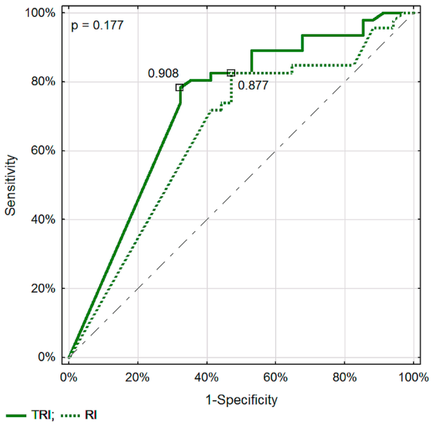 Diagnostics 11 02289 g004 Diagnostics 11 02289 g004