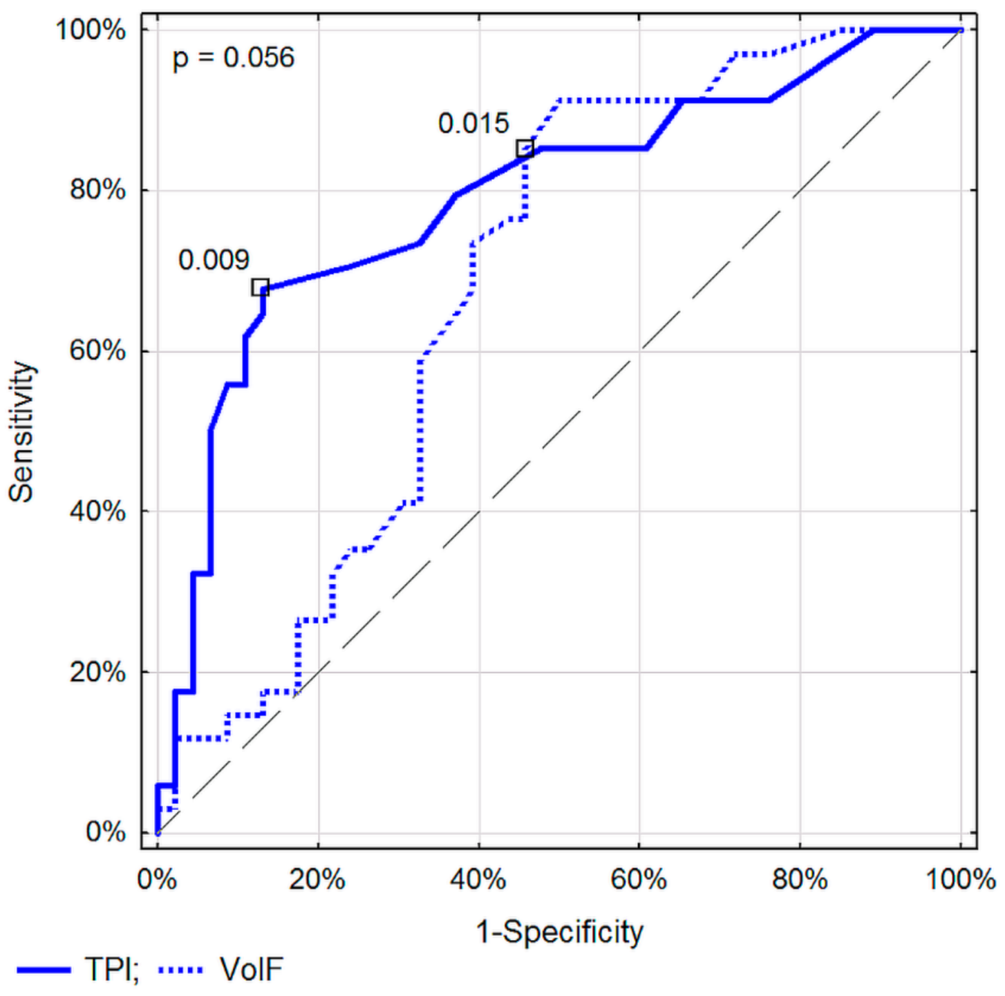 Diagnostics 11 02289 g005 Diagnostics 11 02289 g005
