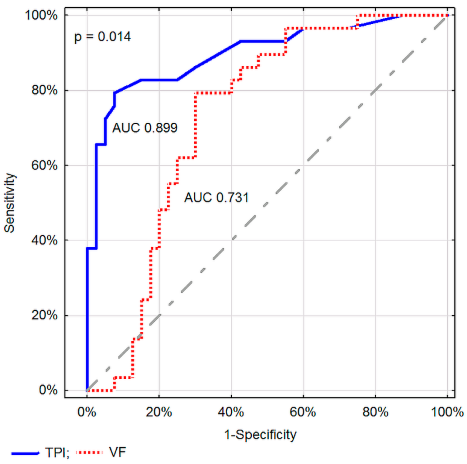 Diagnostics 11 02289 g006 Diagnostics 11 02289 g006