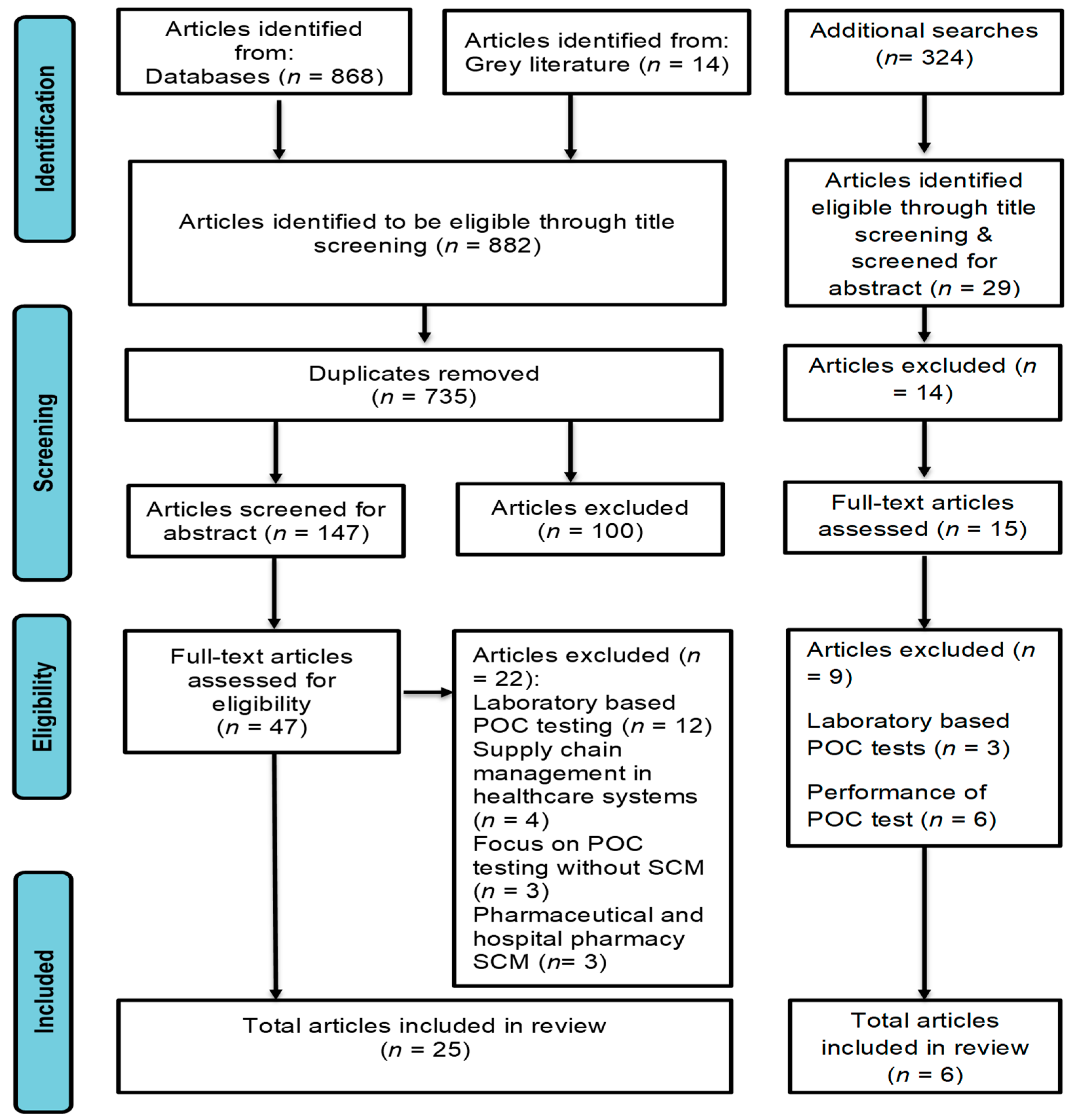 Diagnostics 11 02299 g001