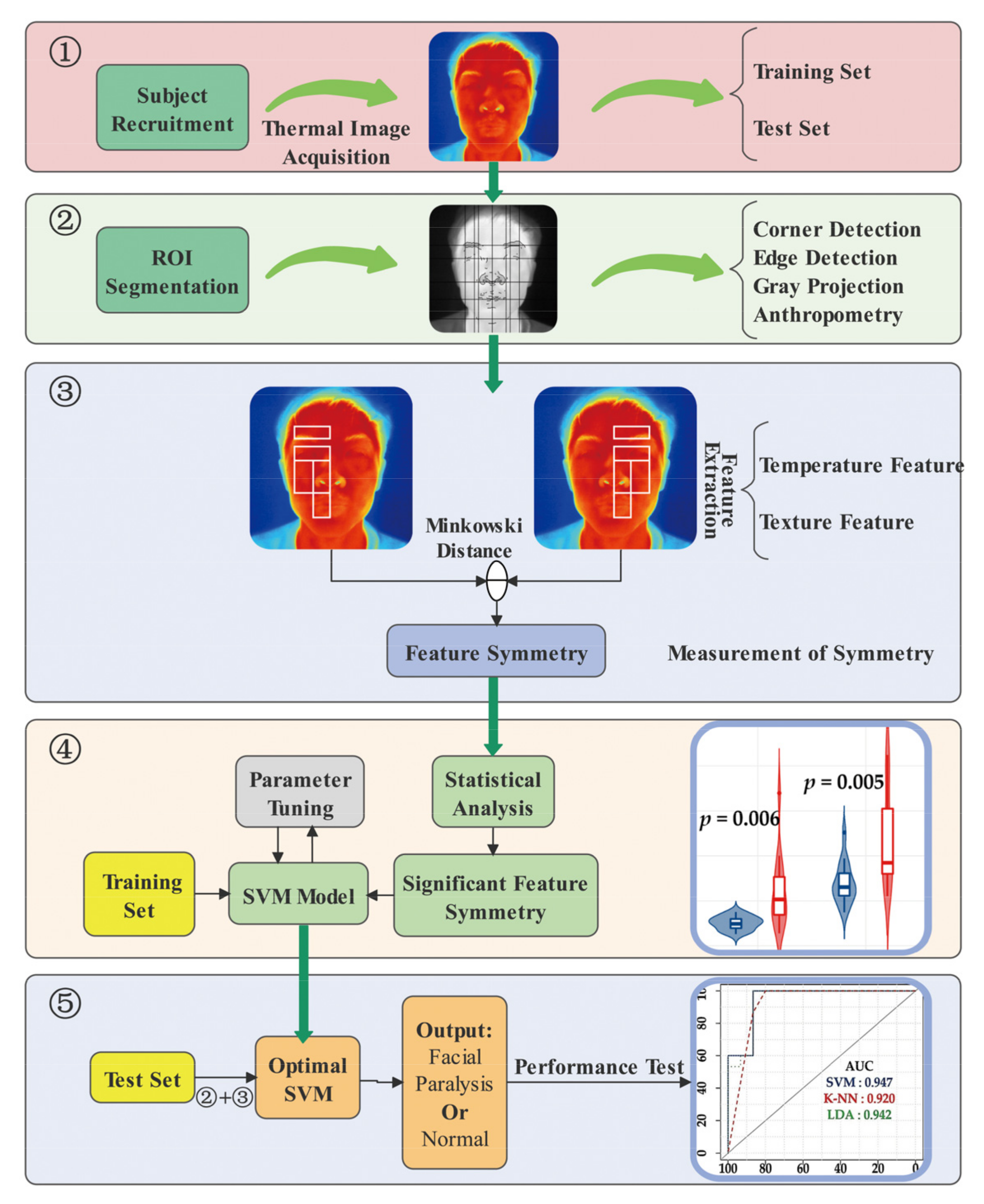 Diagnostics 11 02309 g001 550