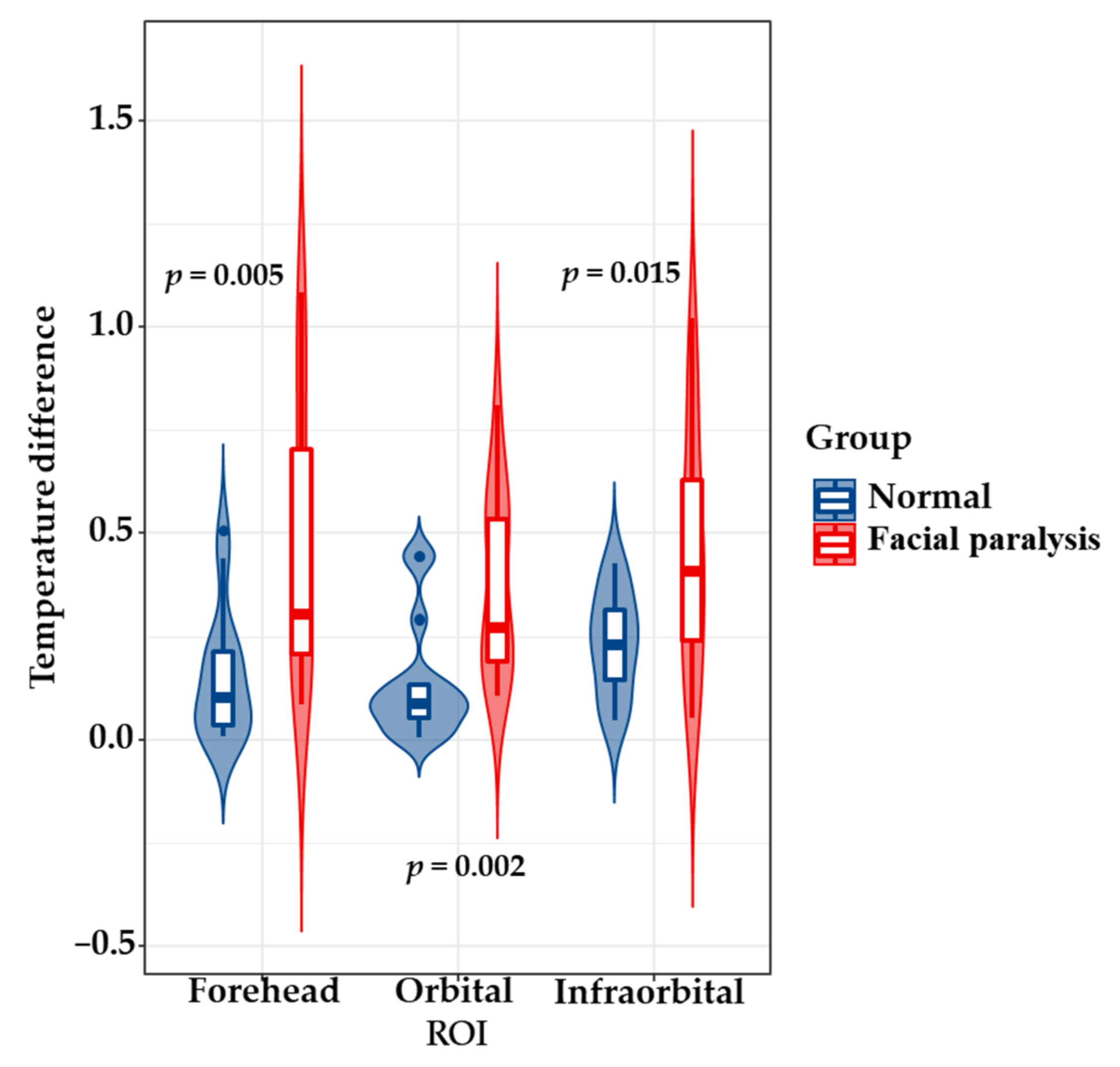 Diagnostics 11 02309 g006 550