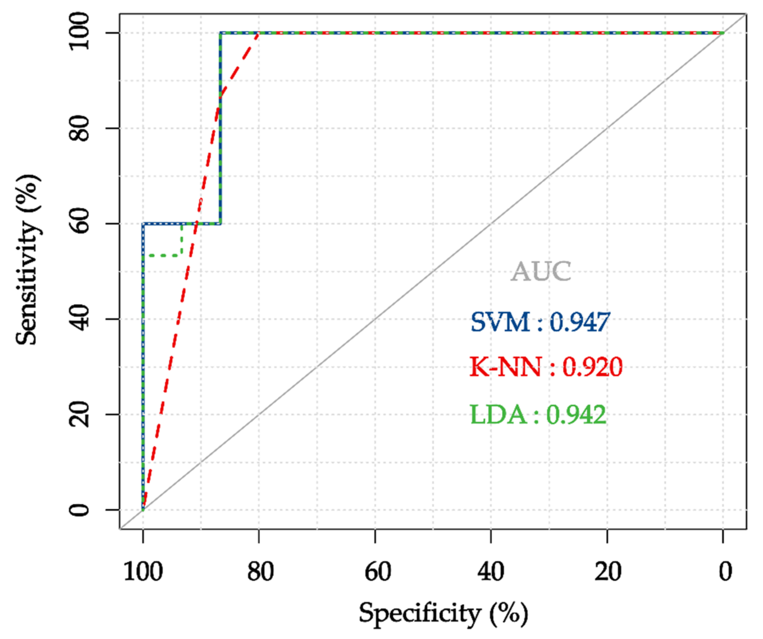 Diagnostics 11 02309 g008 550