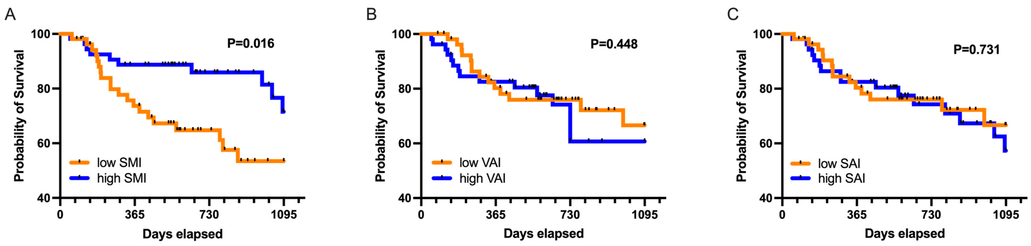 Diagnostics 11 02314 g002 550