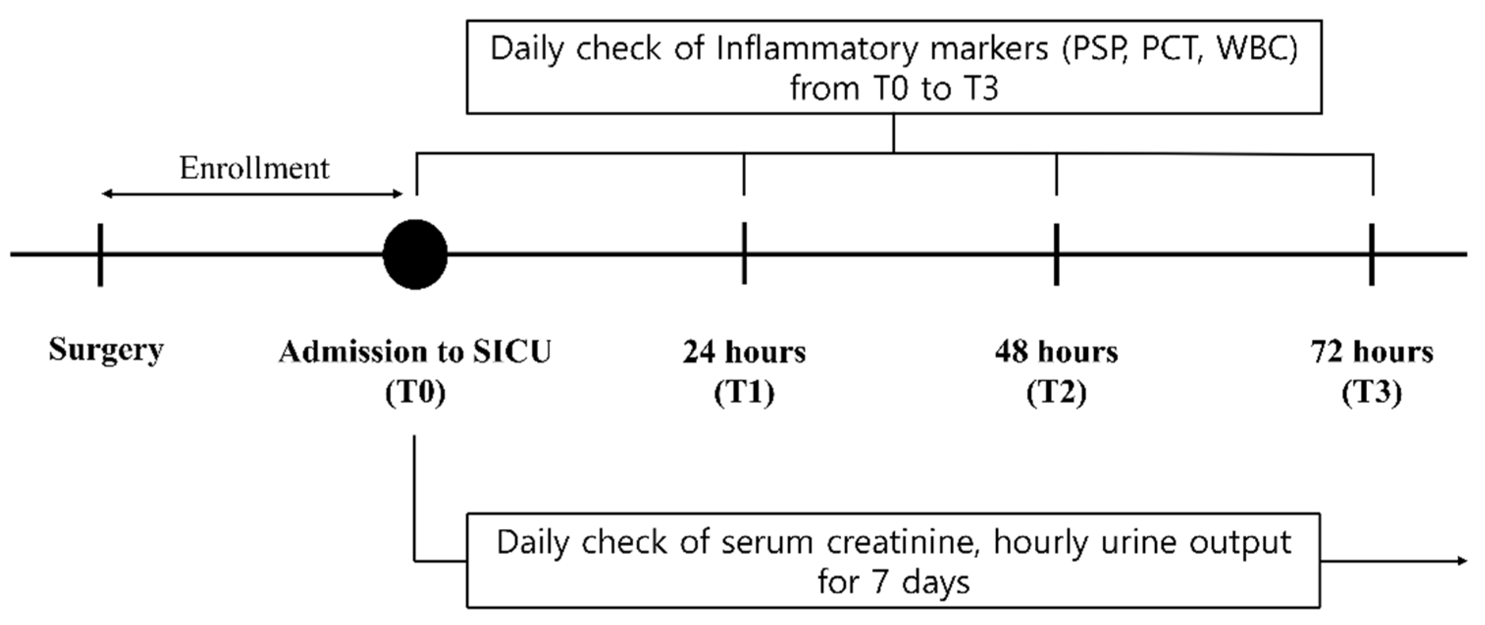 Diagnostics 11 02321 g002