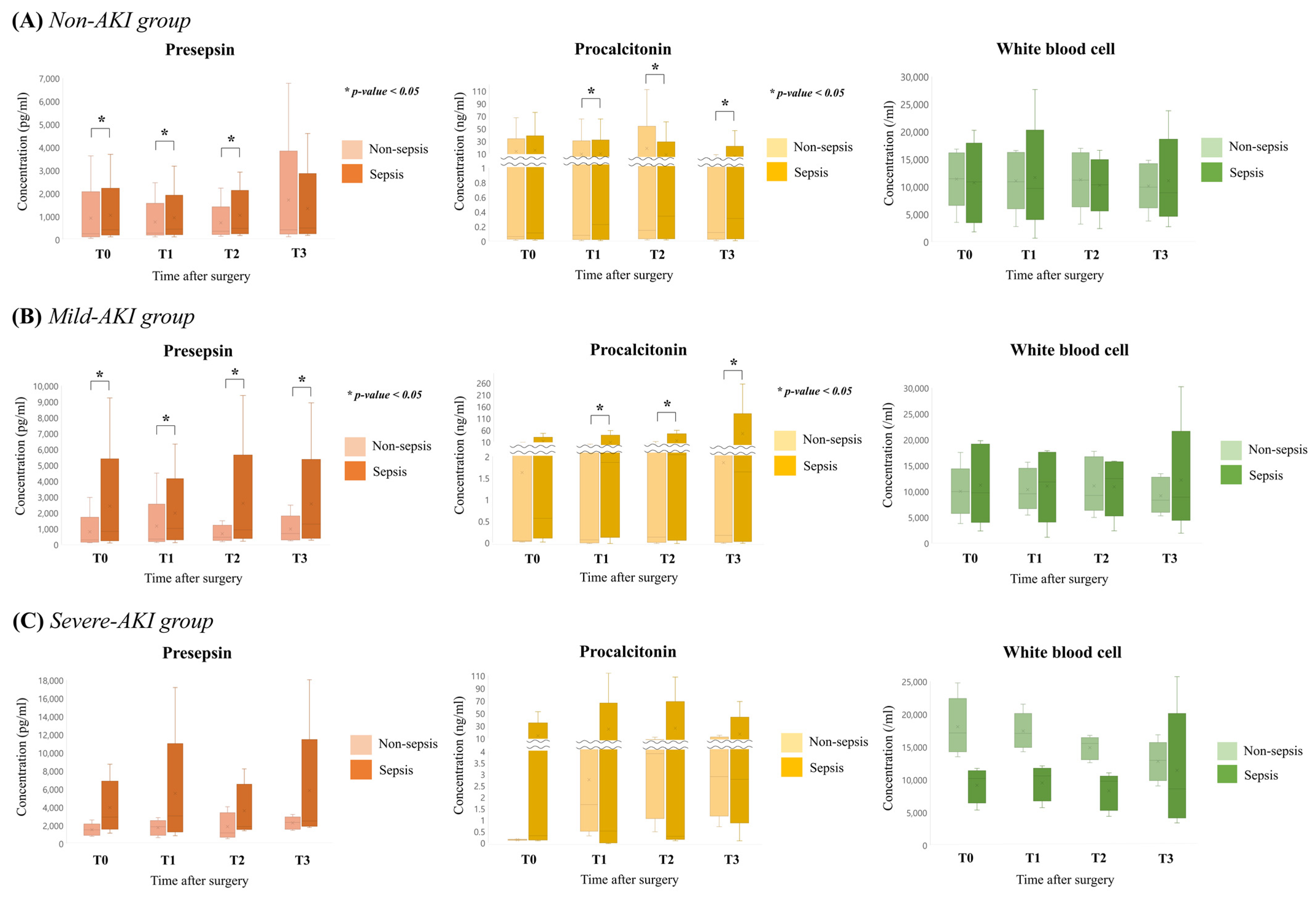 Diagnostics 11 02321 g004