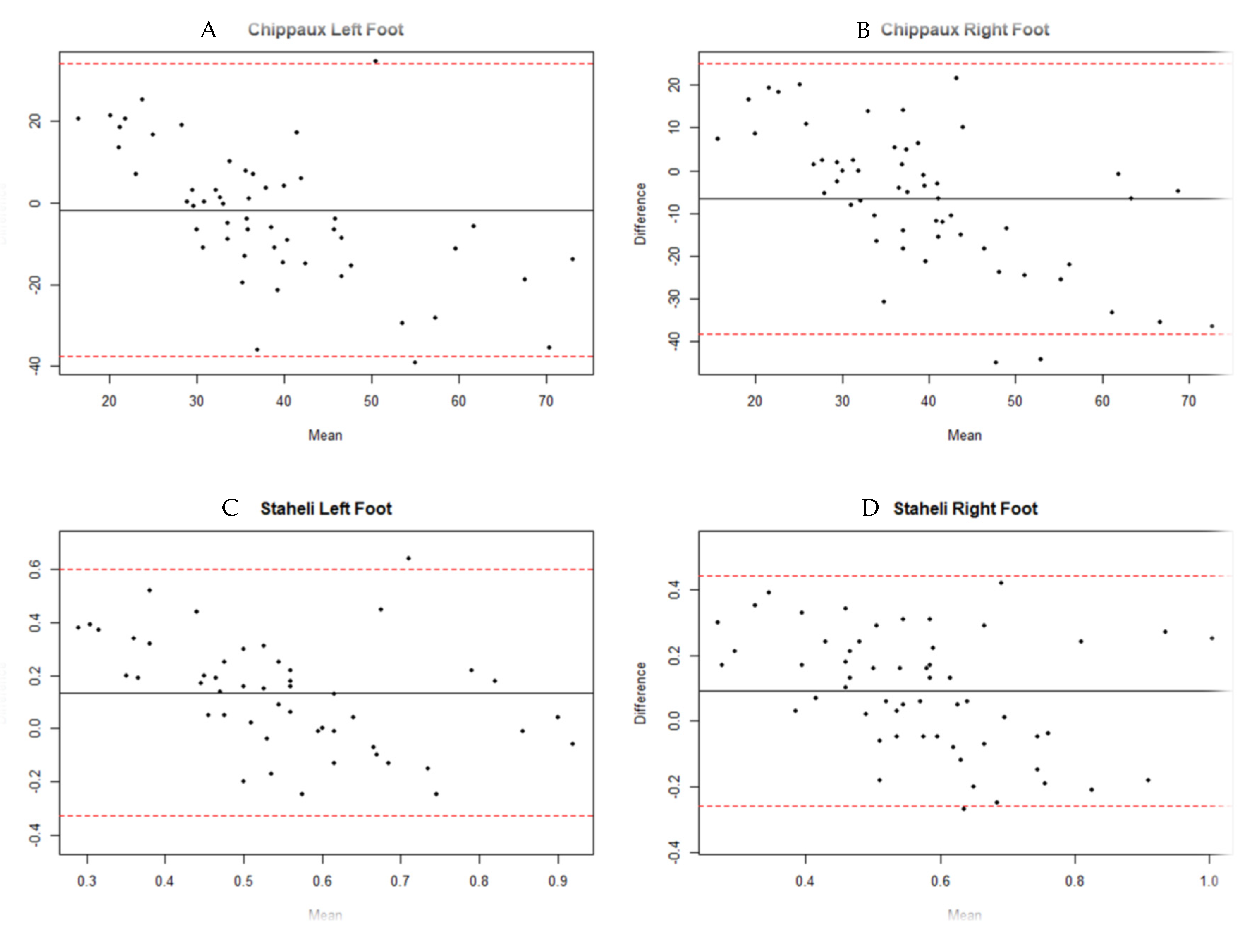 Diagnostics 11 02322 g004a