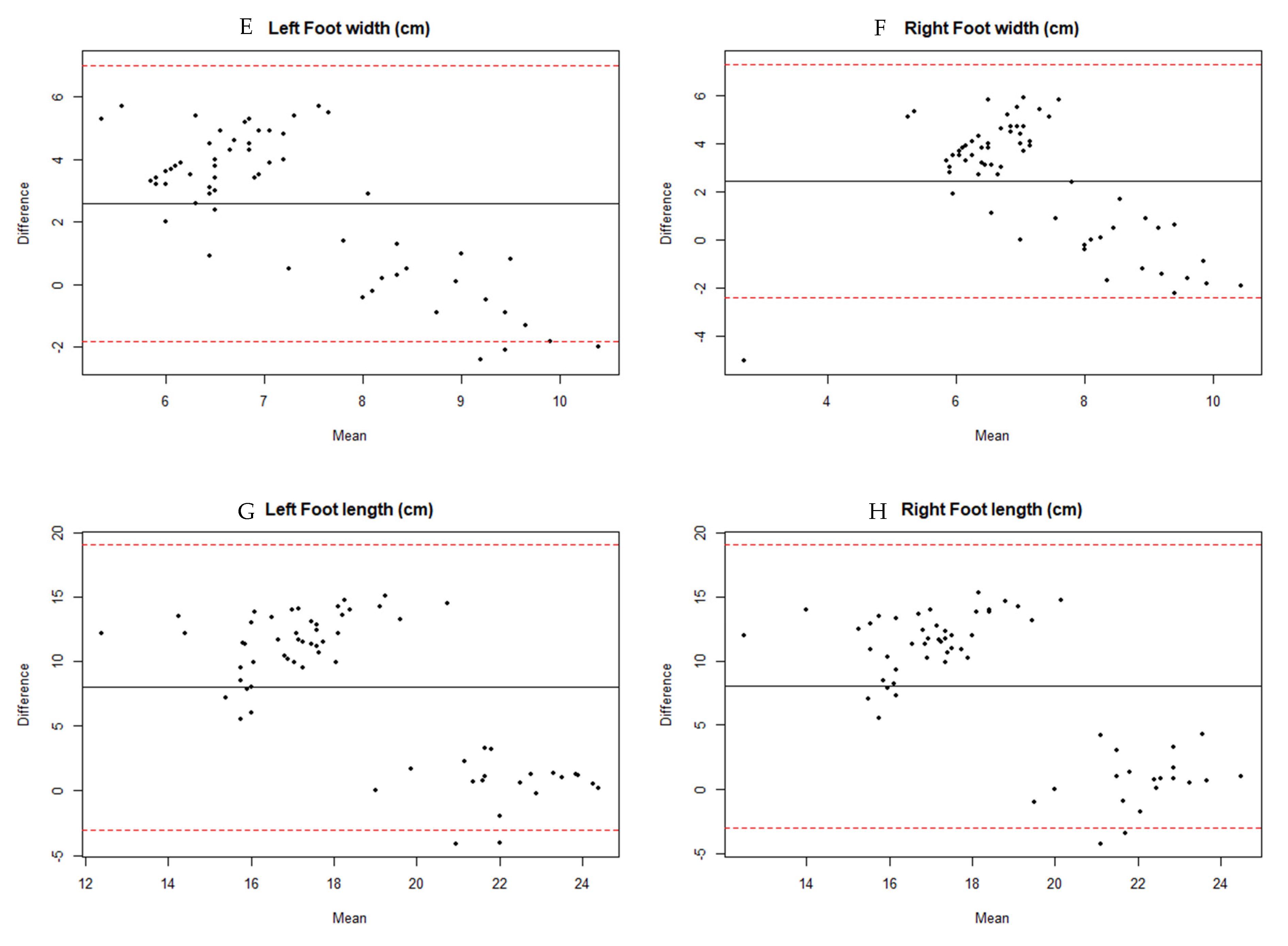 Diagnostics 11 02322 g004b