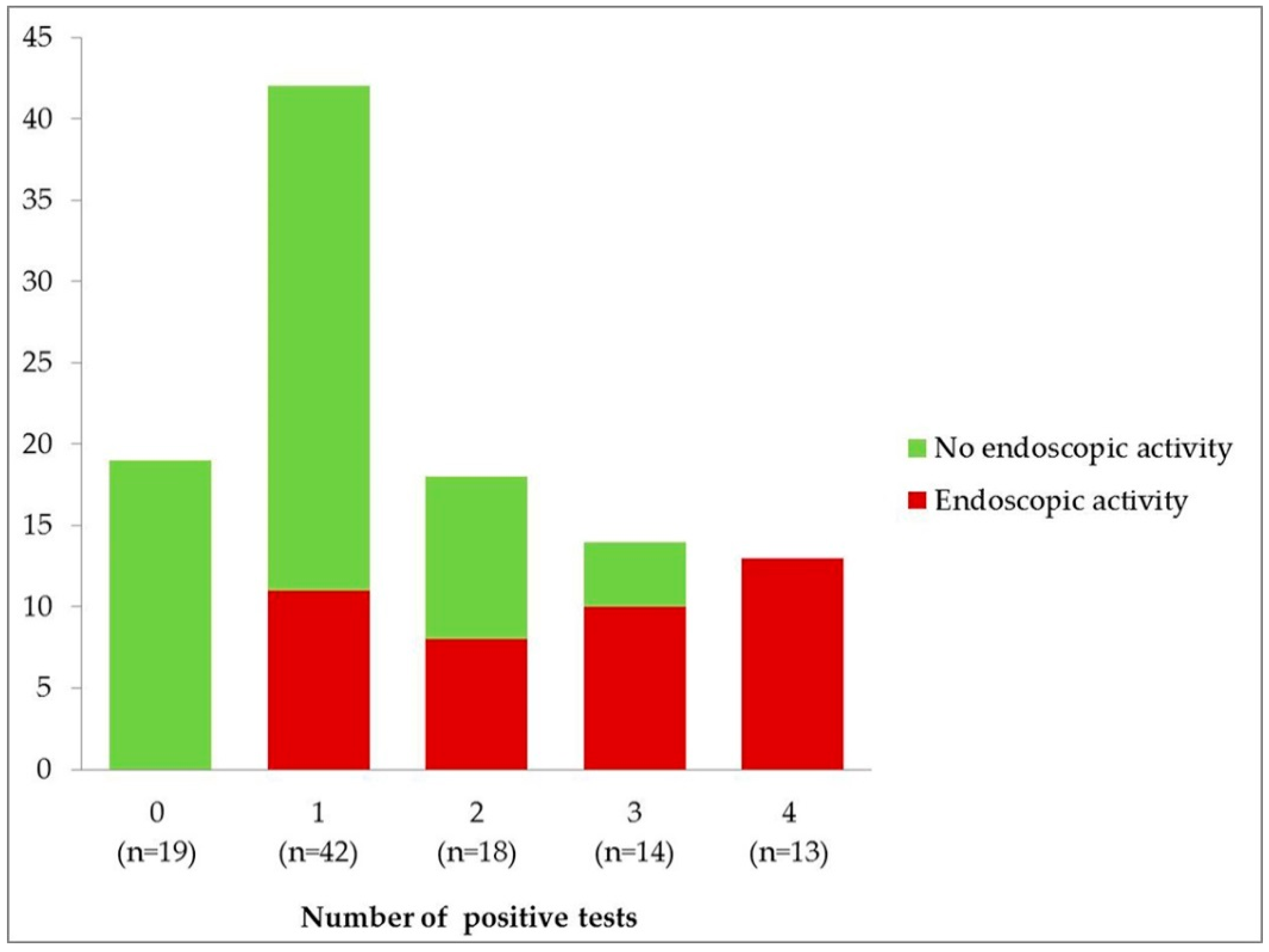 Diagnostics 11 02323 g001 550