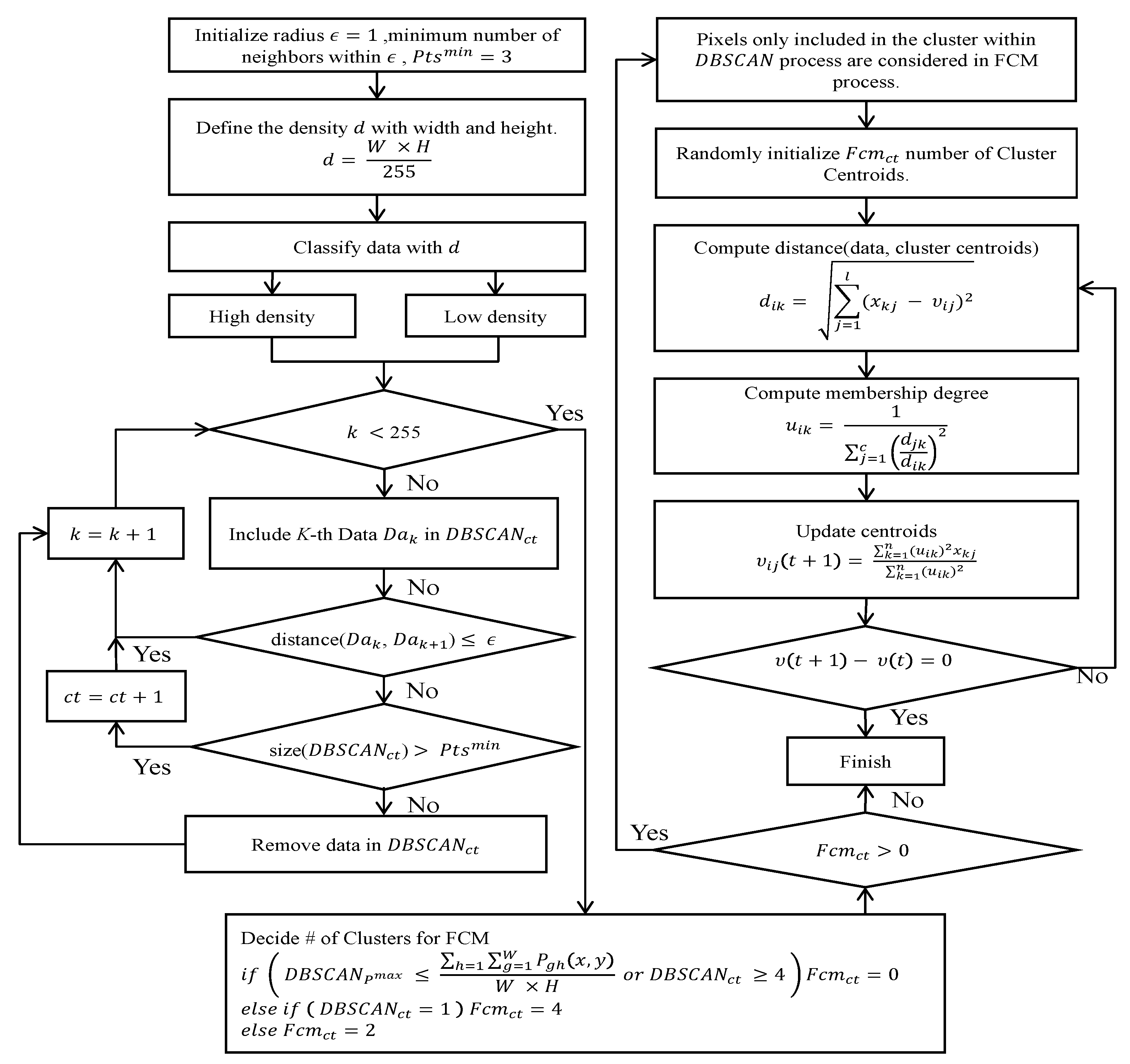 Diagnostics 11 02329 g005 Diagnostics 11 02329 g005