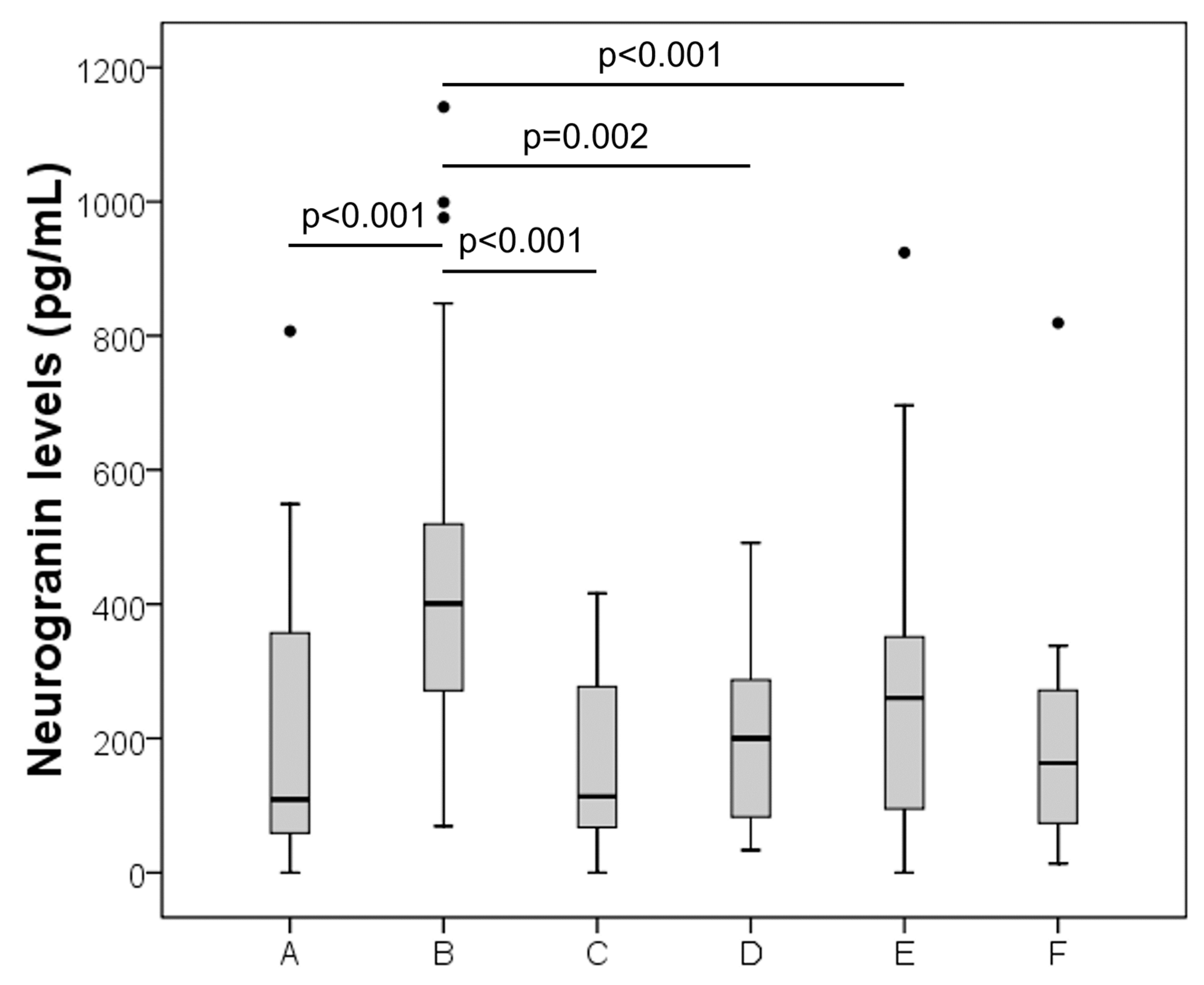 Diagnostics 11 02339 g001 550
