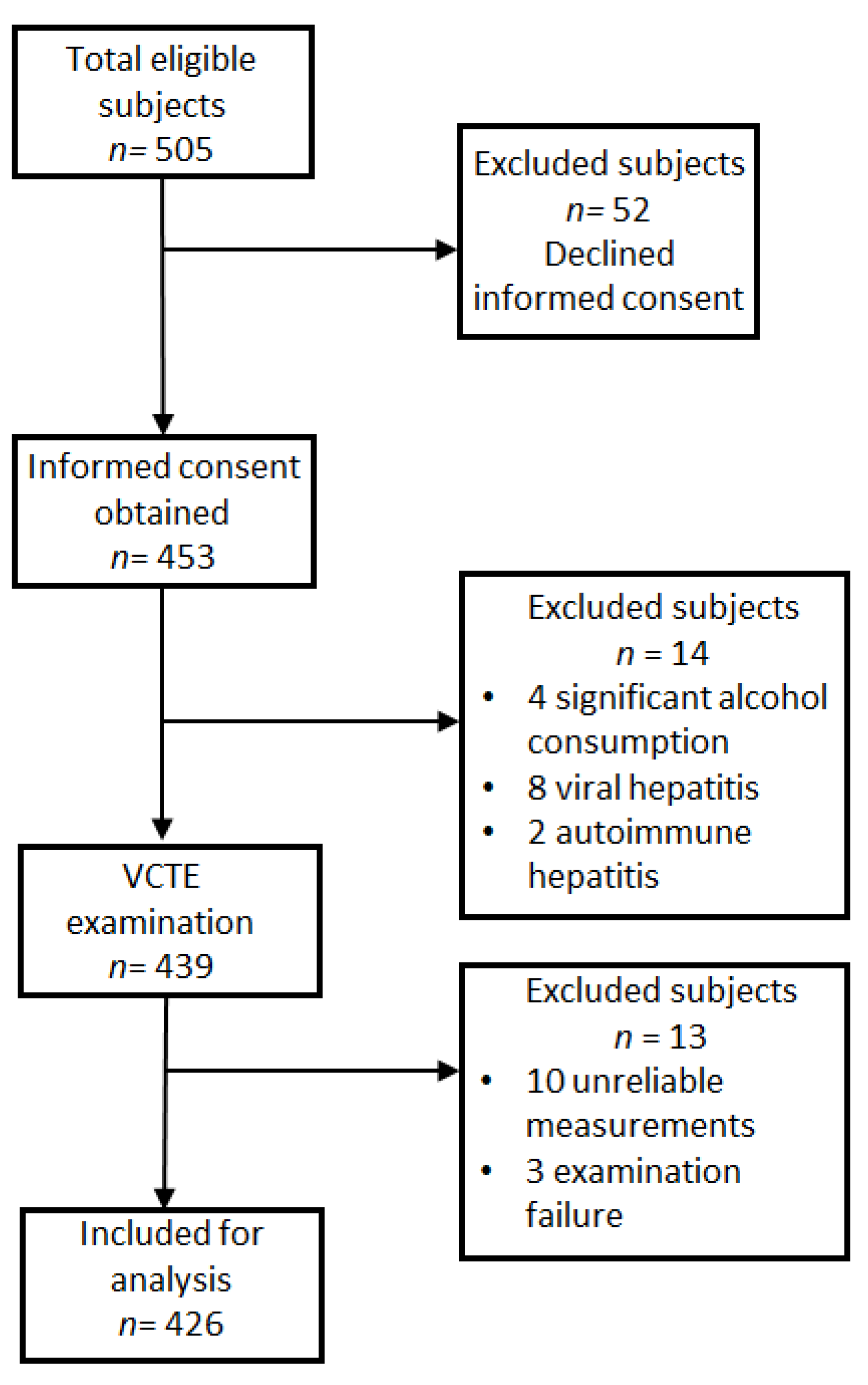 Diagnostics 11 02341 g001