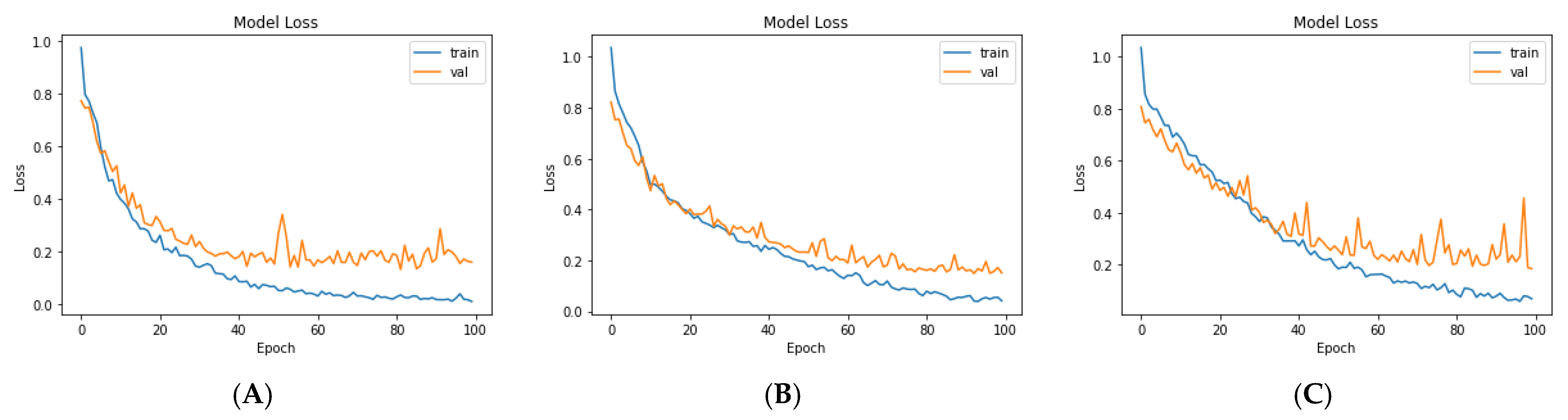 Diagnostics 11 02343 g012