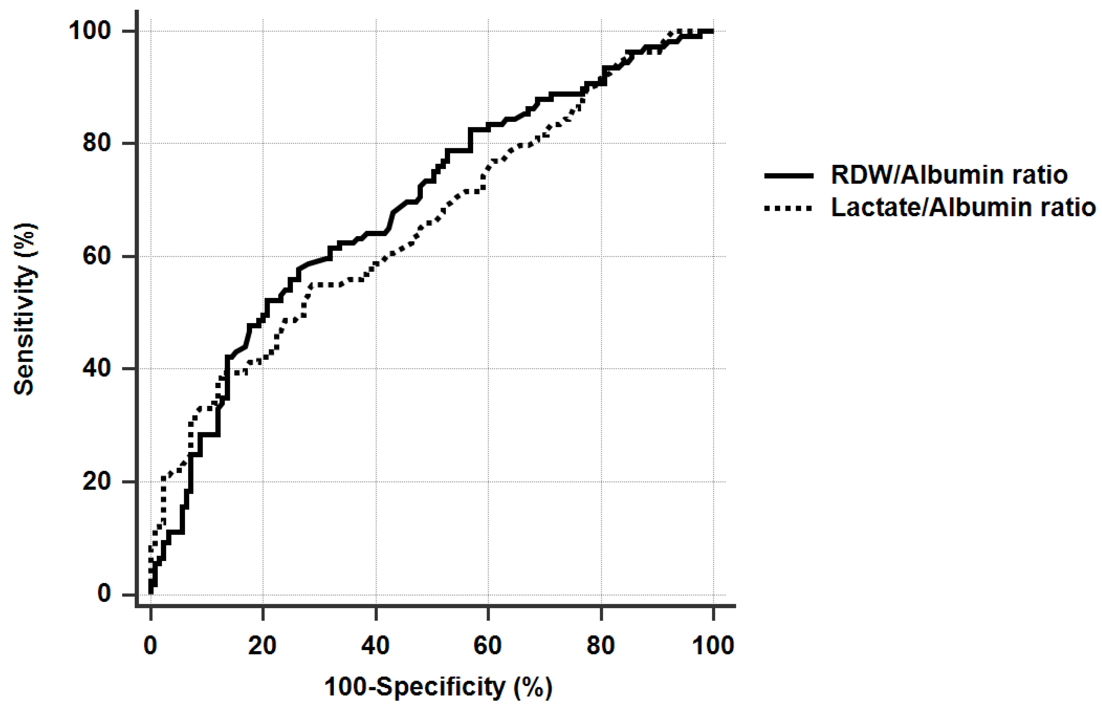 Diagnostics 11 02344 g001 550