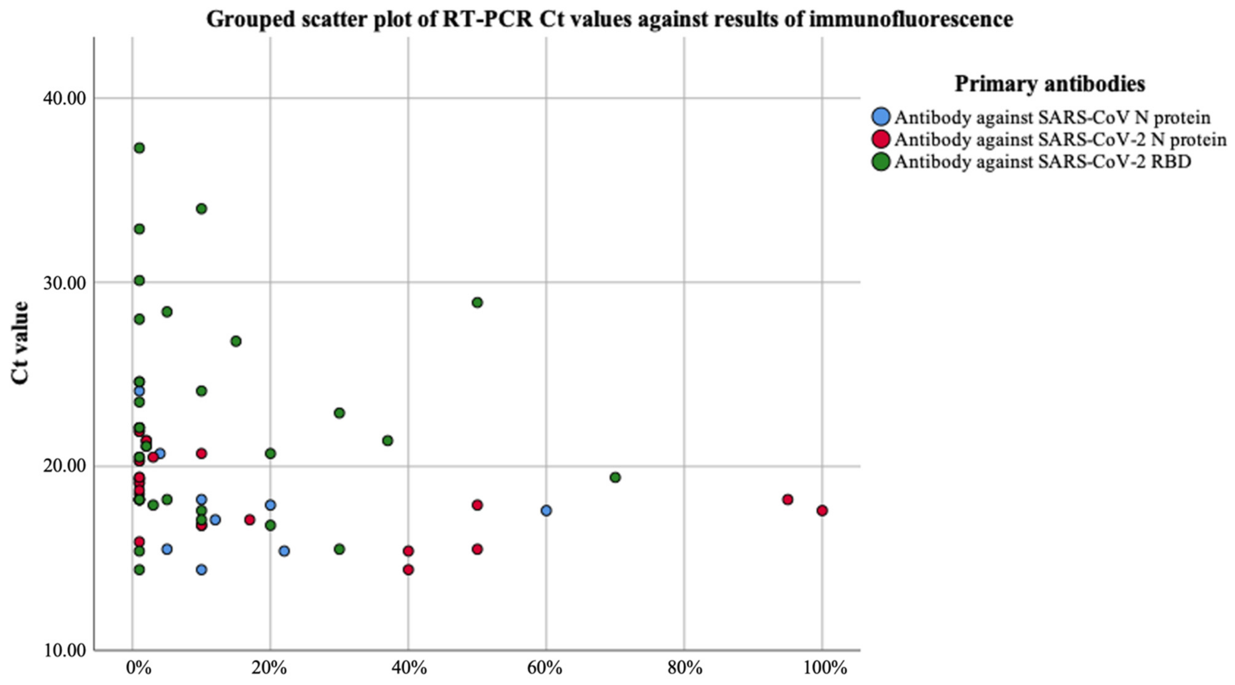 Diagnostics 11 02346 g004 Diagnostics 11 02346 g004