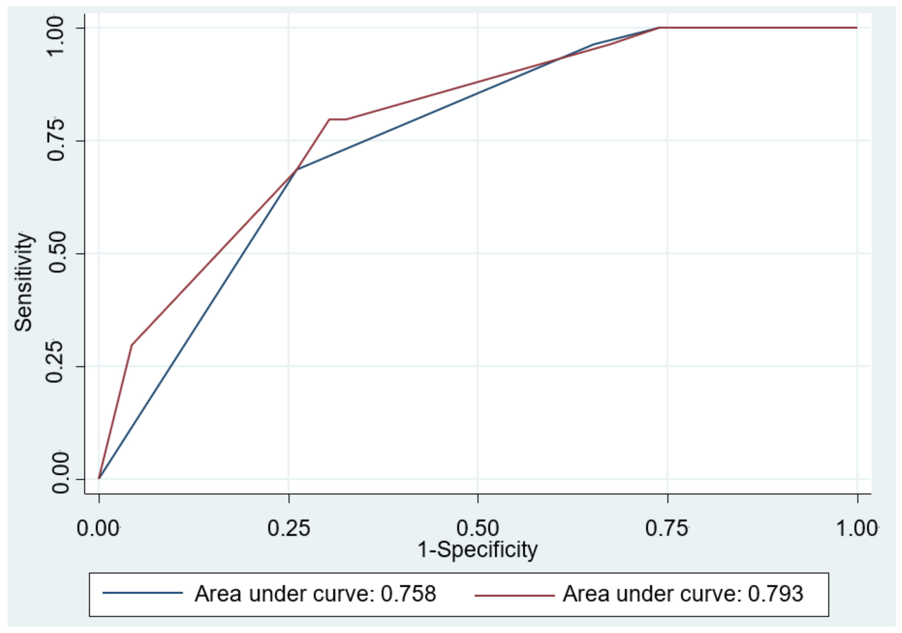 Diagnostics 11 02347 g003 Diagnostics 11 02347 g003