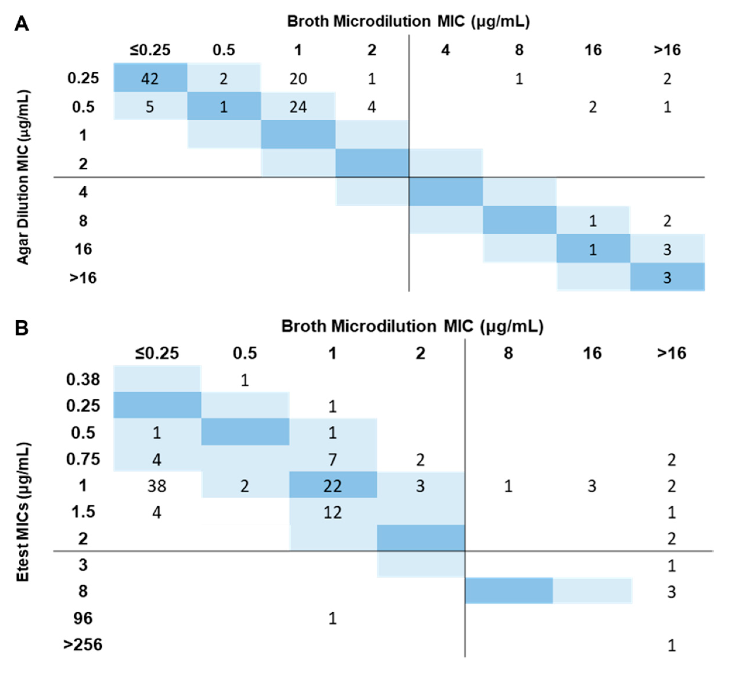 Diagnostics Free FullText Klebsiella pneumoniae and Colistin