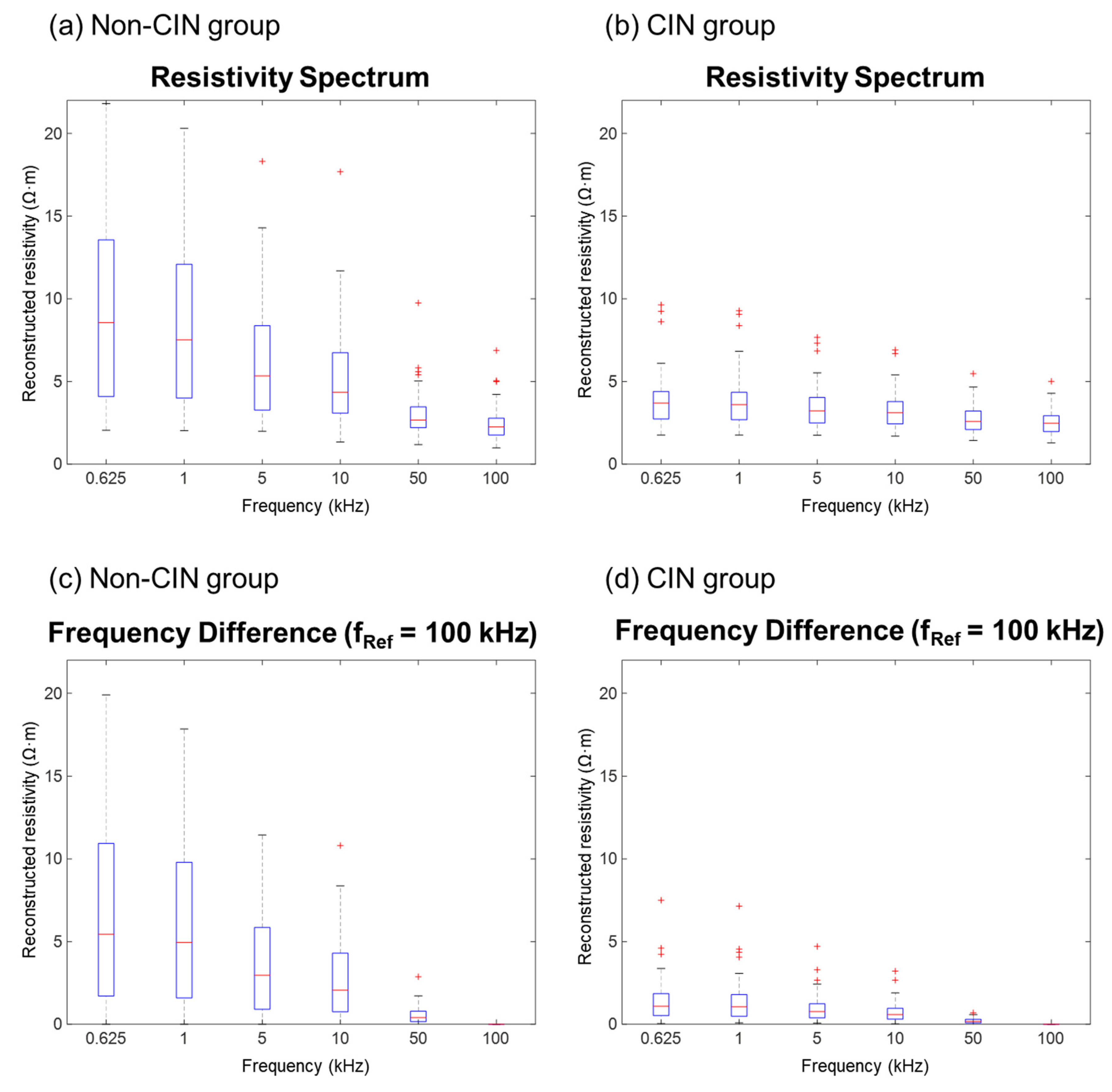 Diagnostics 11 02354 g004 550