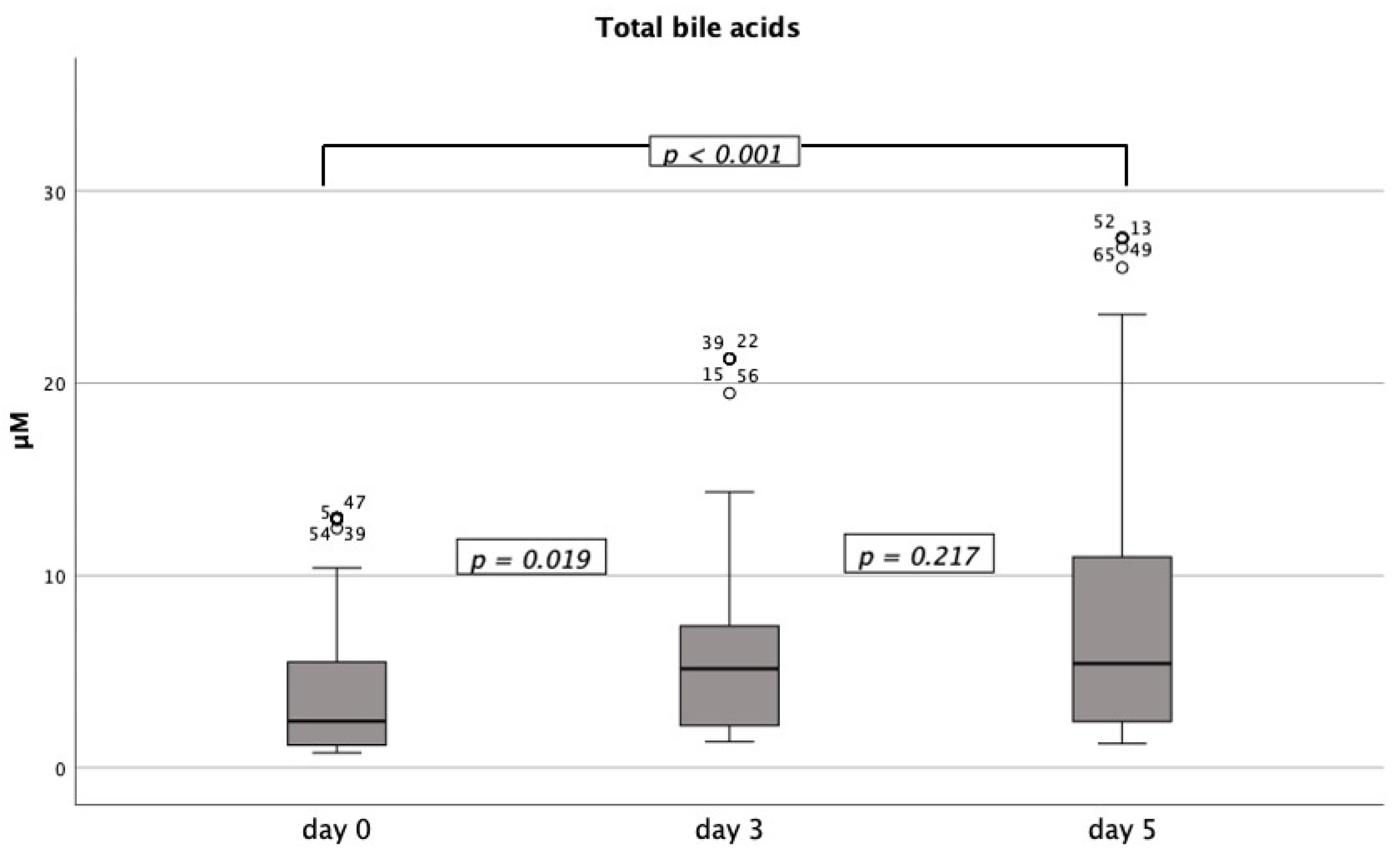Diagnostics 11 02356 g002
