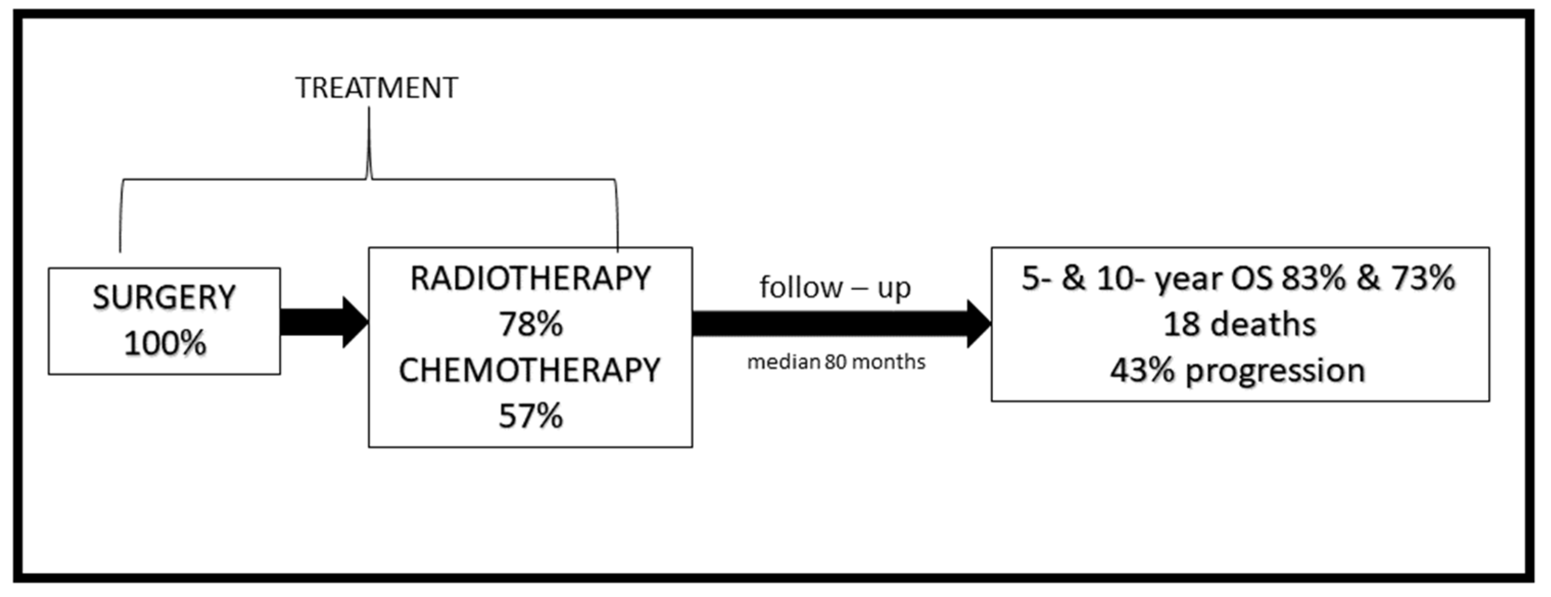 Diagnostics 11 02360 g0a1 Diagnostics 11 02360 g0a1