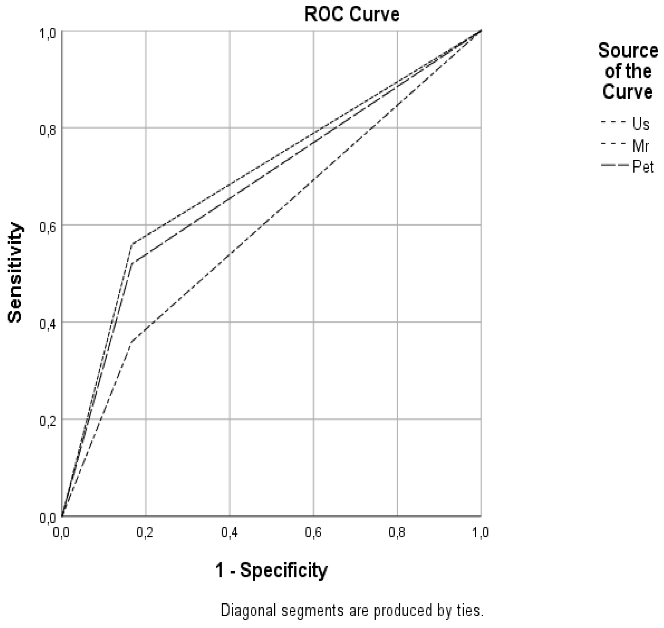 Diagnostics 11 02361 g002 550