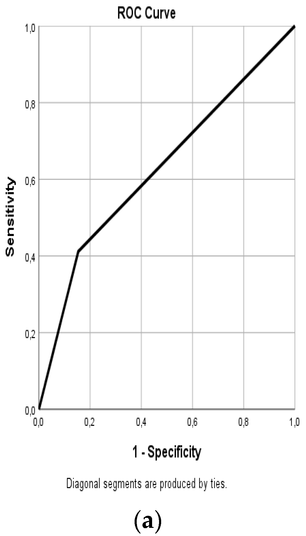 Diagnostics 11 02361 g003a 550