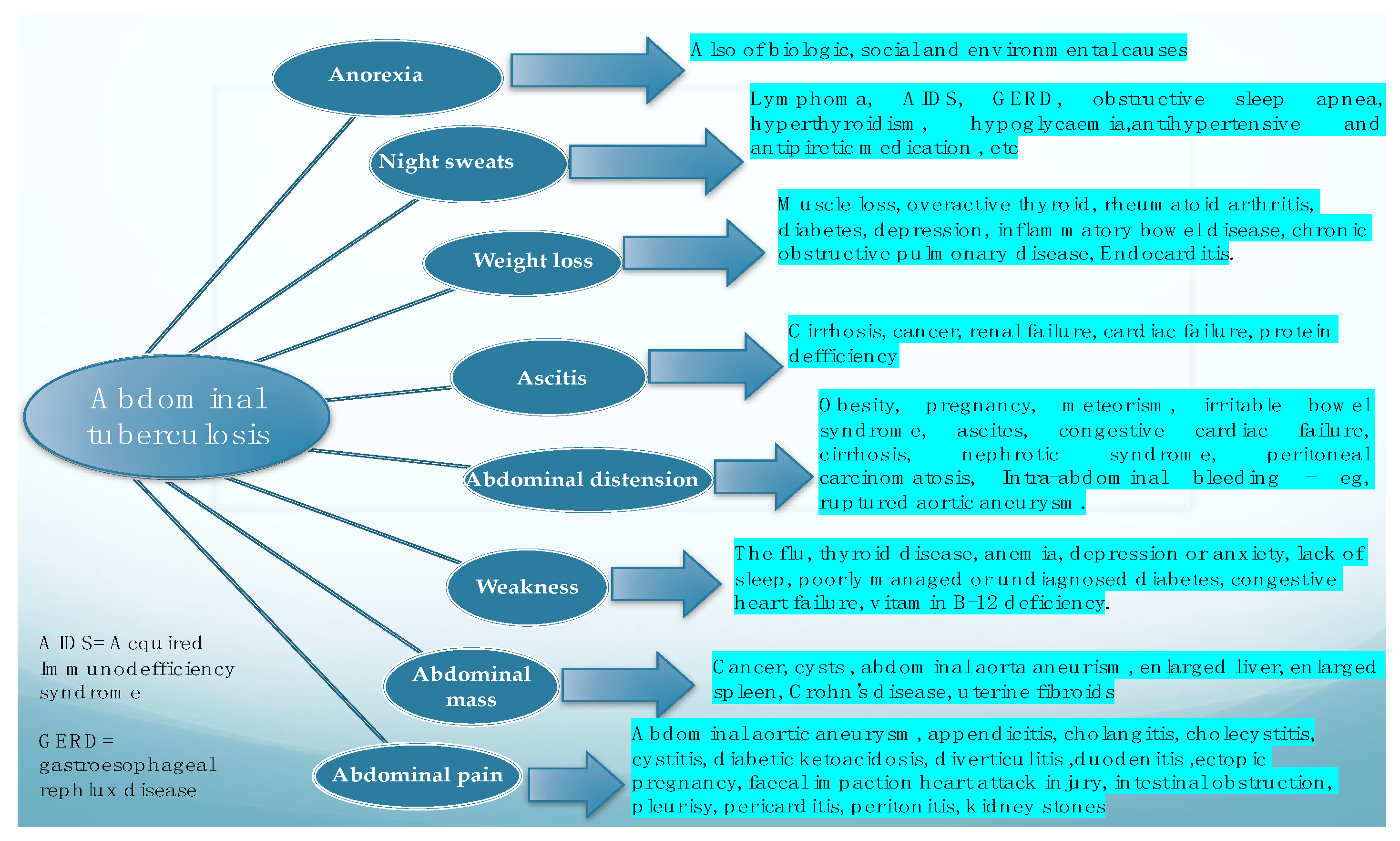 Diagnostics 11 02362 g003 Diagnostics 11 02362 g003