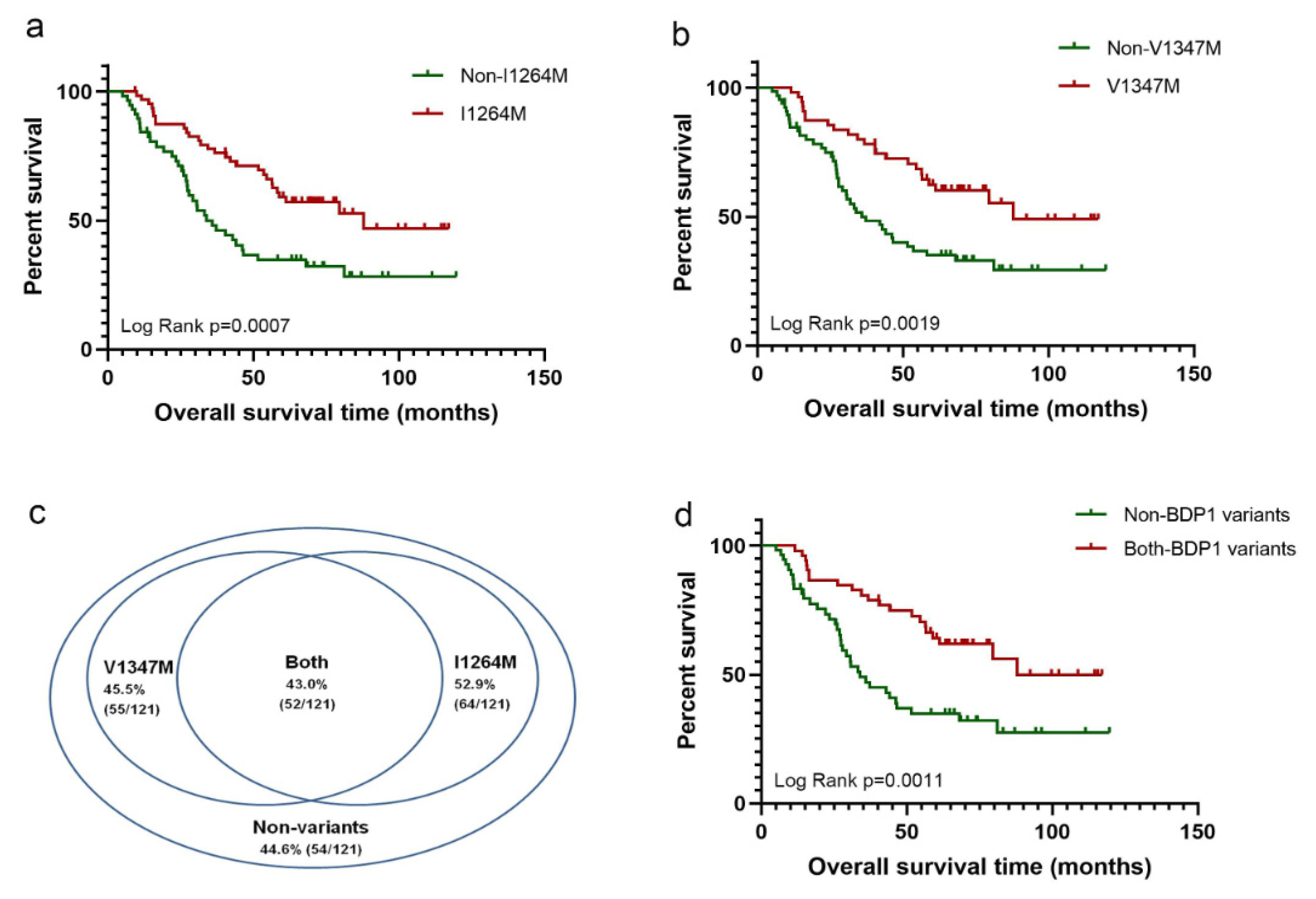 Diagnostics 11 02364 g001 550
