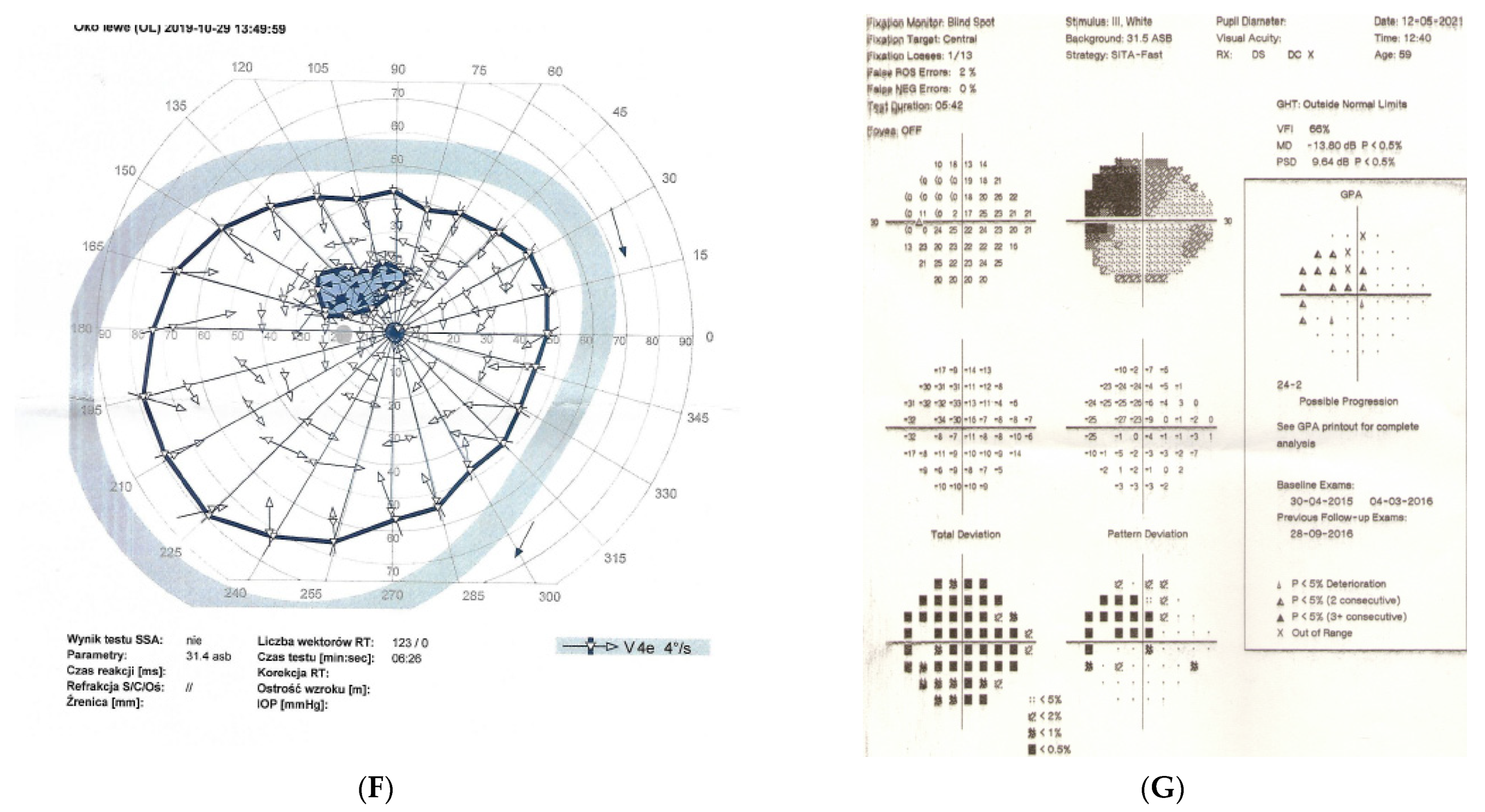 Diagnostics 11 02374 g002c